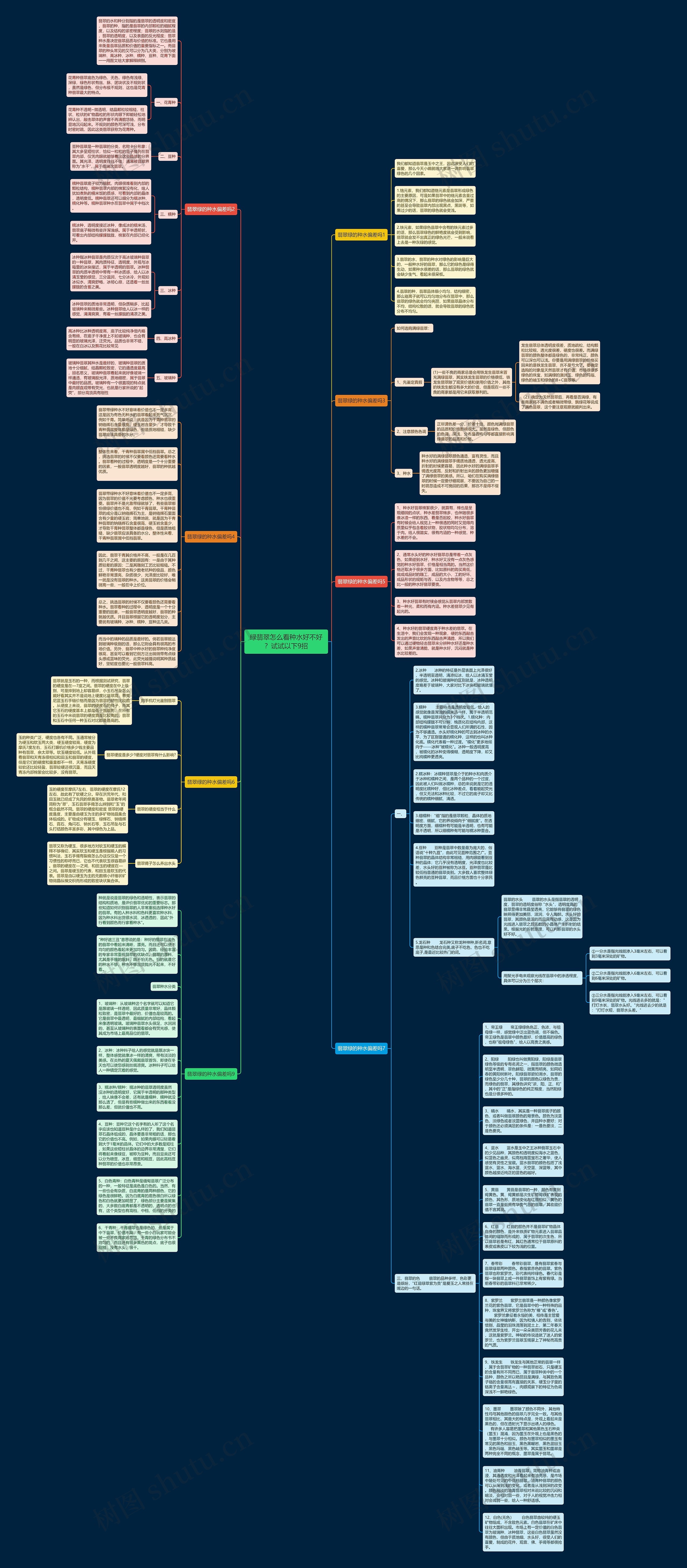 绿翡翠怎么看种水好不好？试试以下9招思维导图