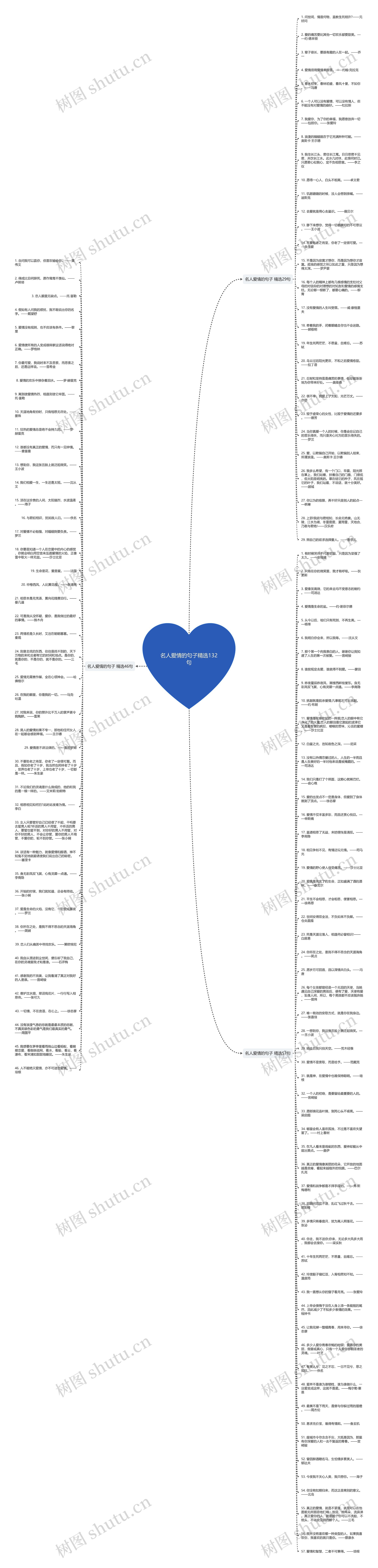 名人爱情的句子精选132句思维导图