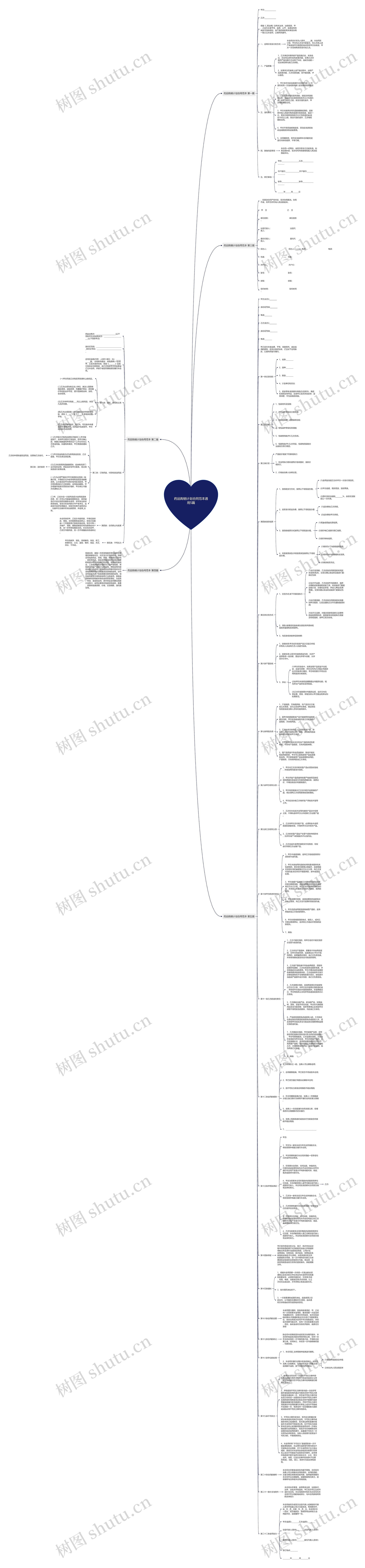药品购销计划合同范本通用5篇思维导图
