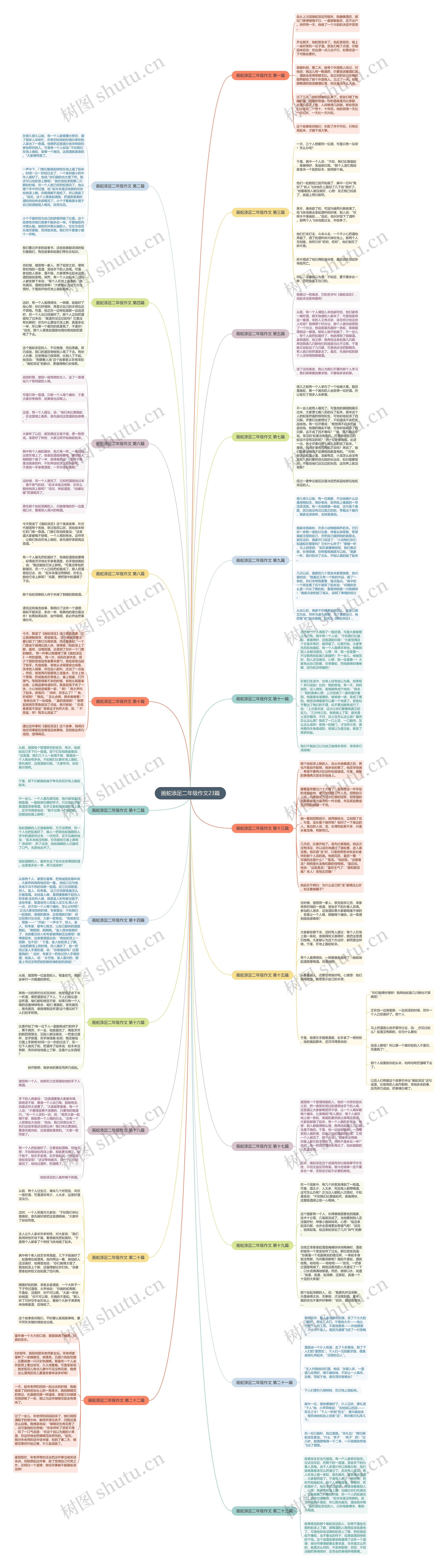 画蛇添足二年级作文23篇思维导图