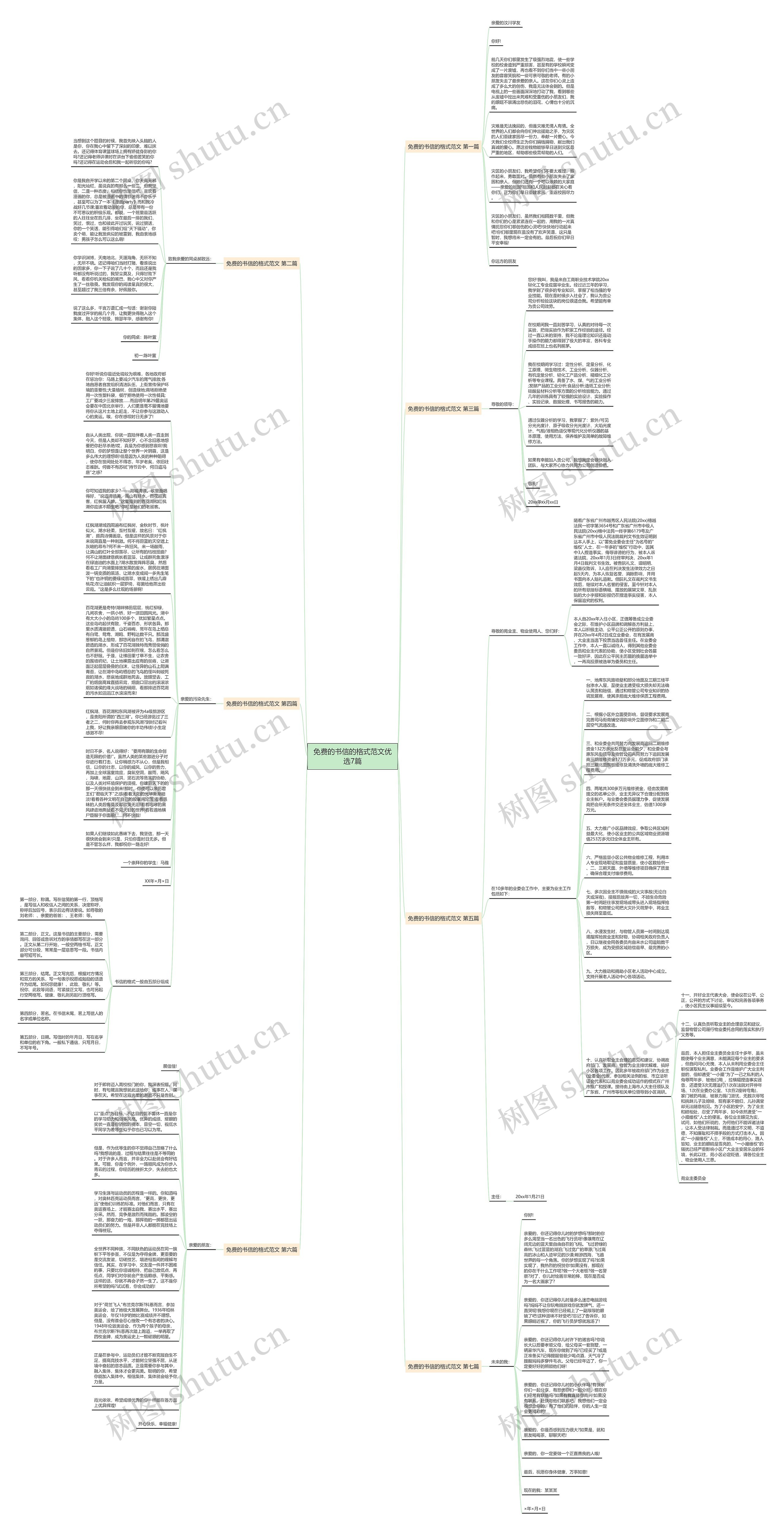 免费的书信的格式范文优选7篇思维导图