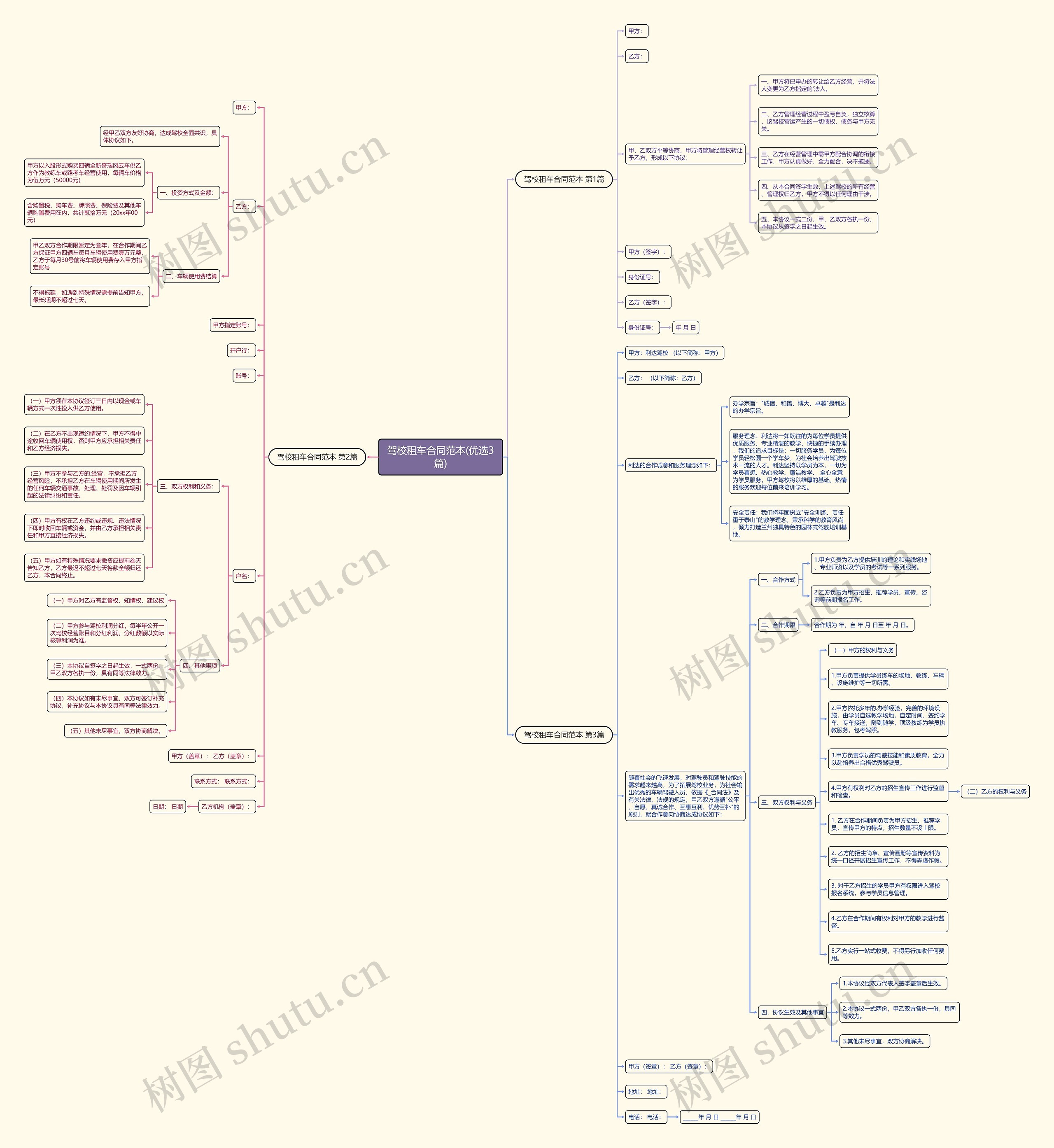 驾校租车合同范本(优选3篇)思维导图