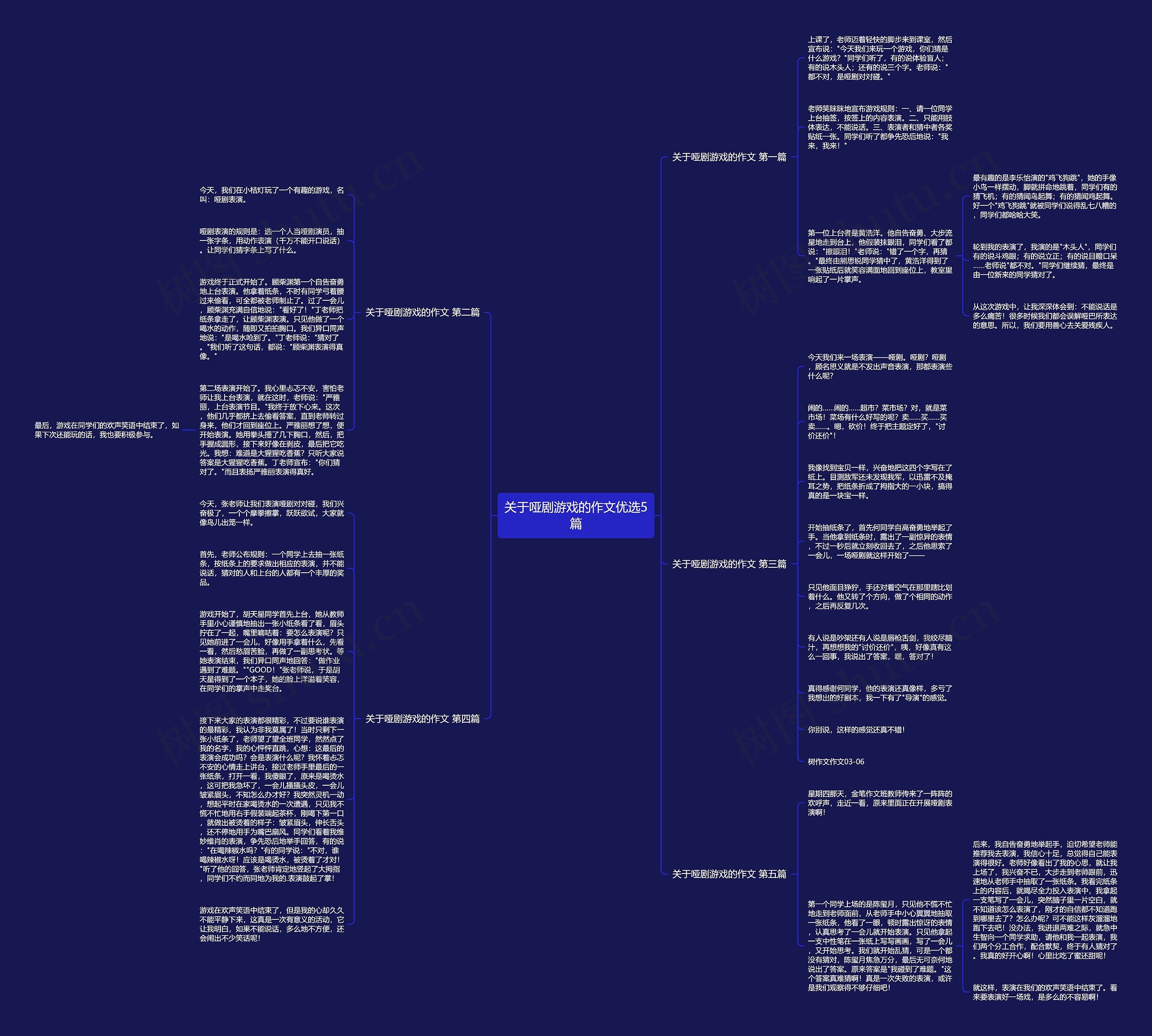 关于哑剧游戏的作文优选5篇思维导图
