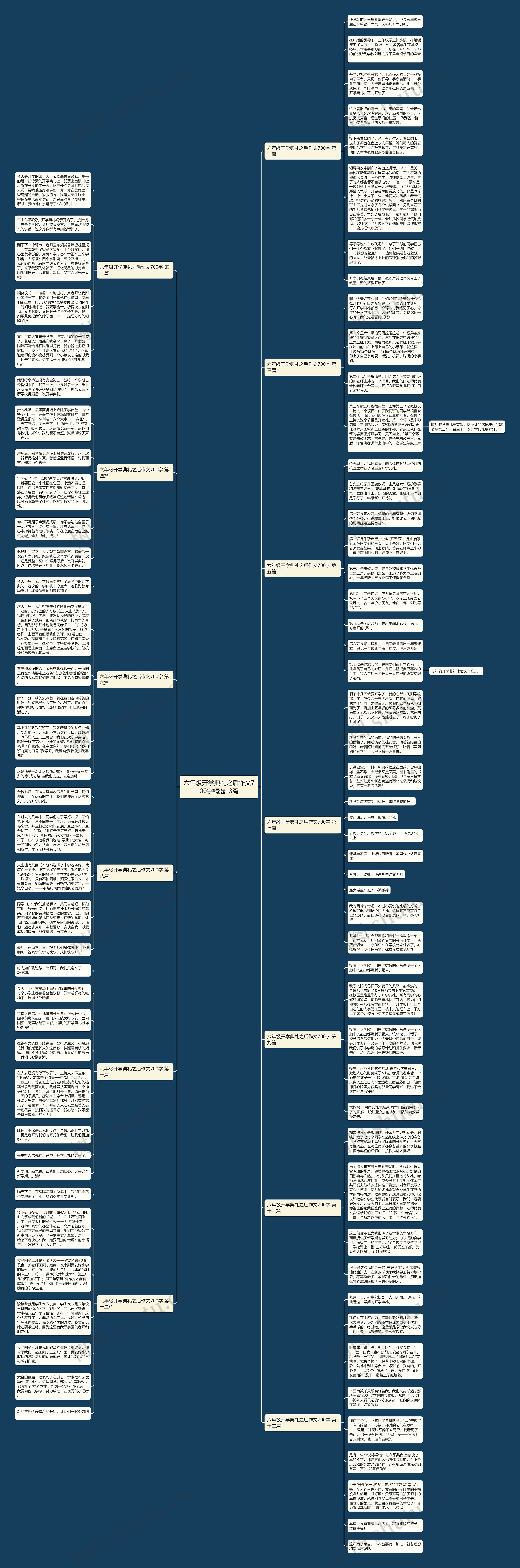 六年级开学典礼之后作文700字精选13篇思维导图