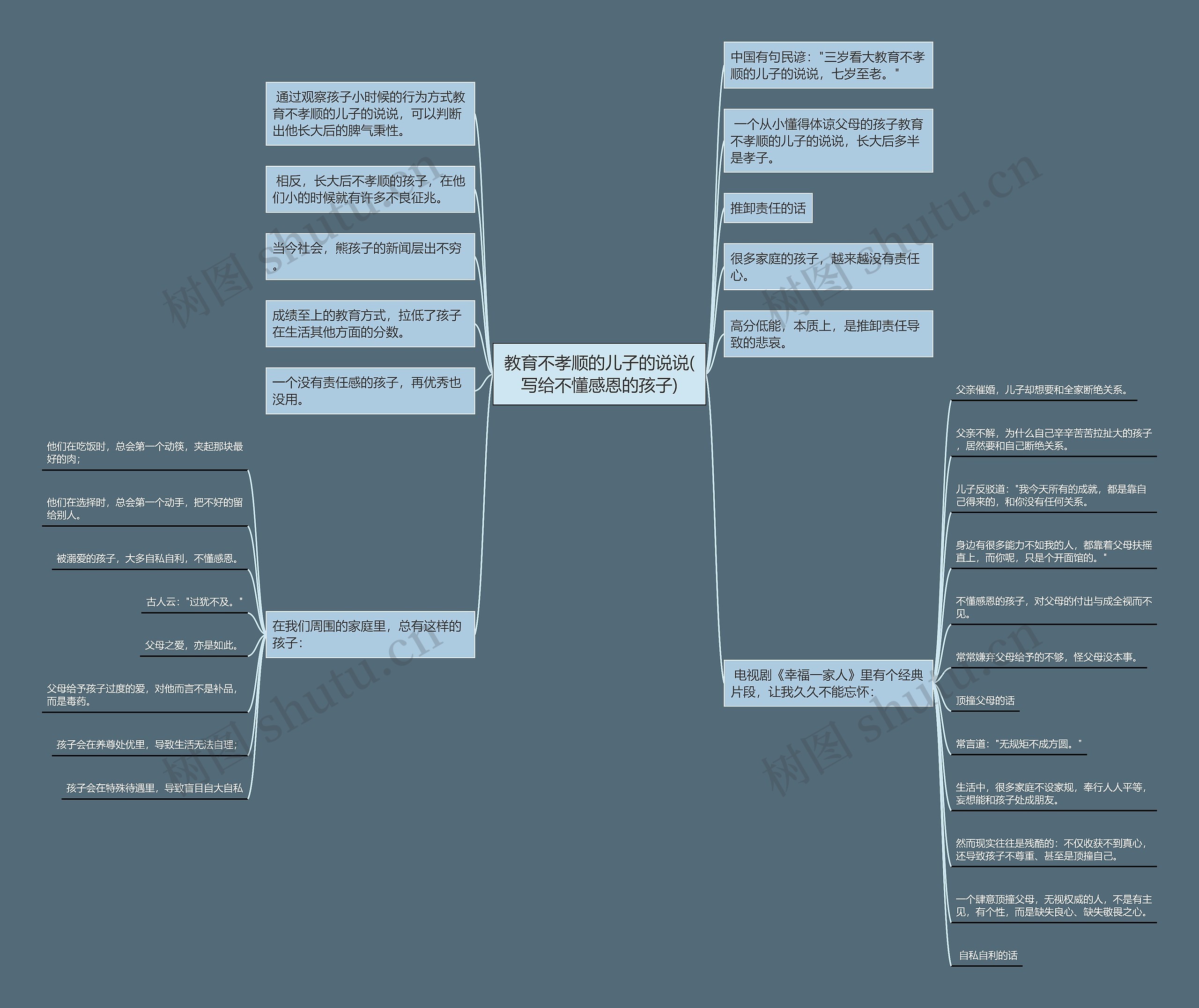 教育不孝顺的儿子的说说(写给不懂感恩的孩子)思维导图