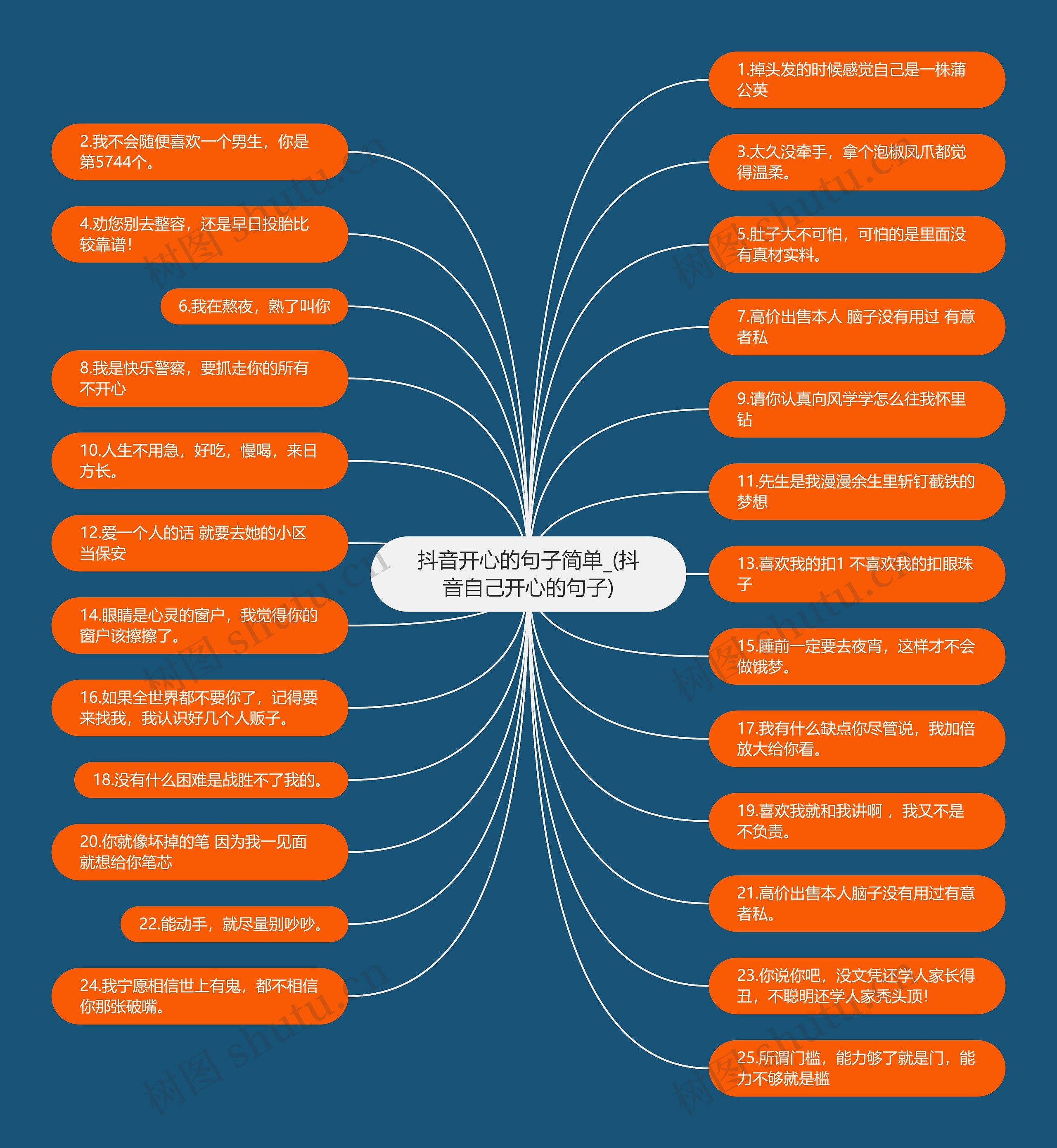 抖音开心的句子简单_(抖音自己开心的句子)思维导图高清图 抖音开心的句子简单_(抖音自己开心的句子)思维导图