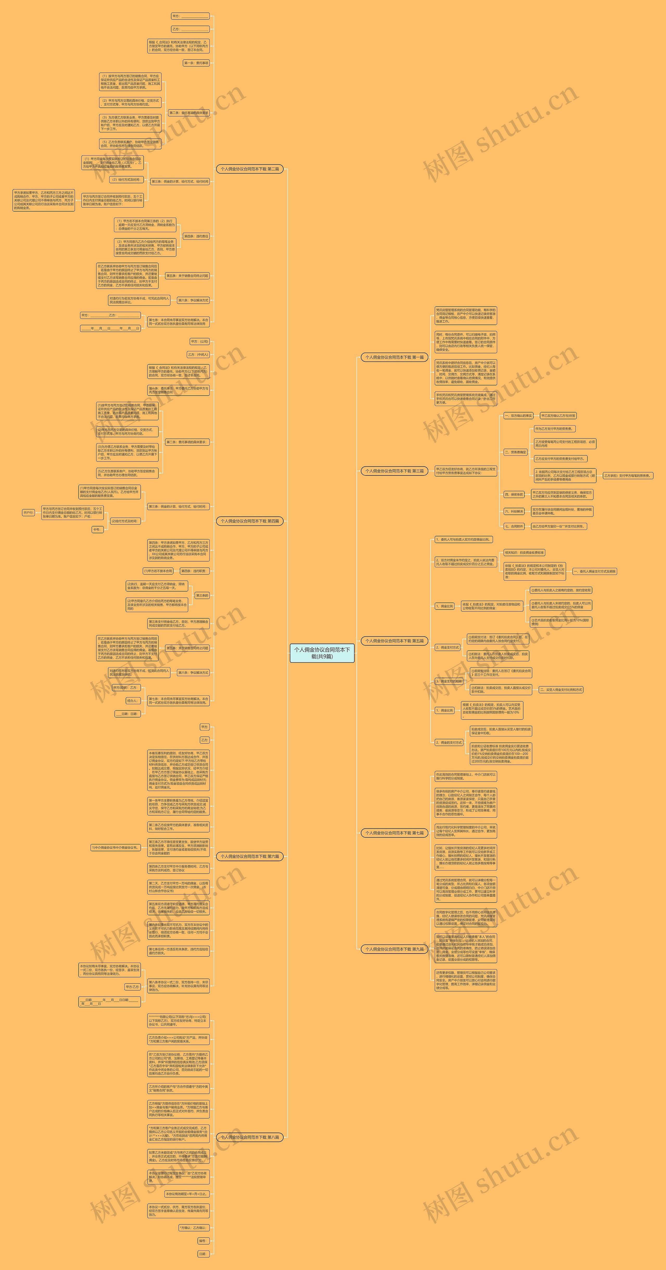 个人佣金协议合同范本下载(共9篇)思维导图