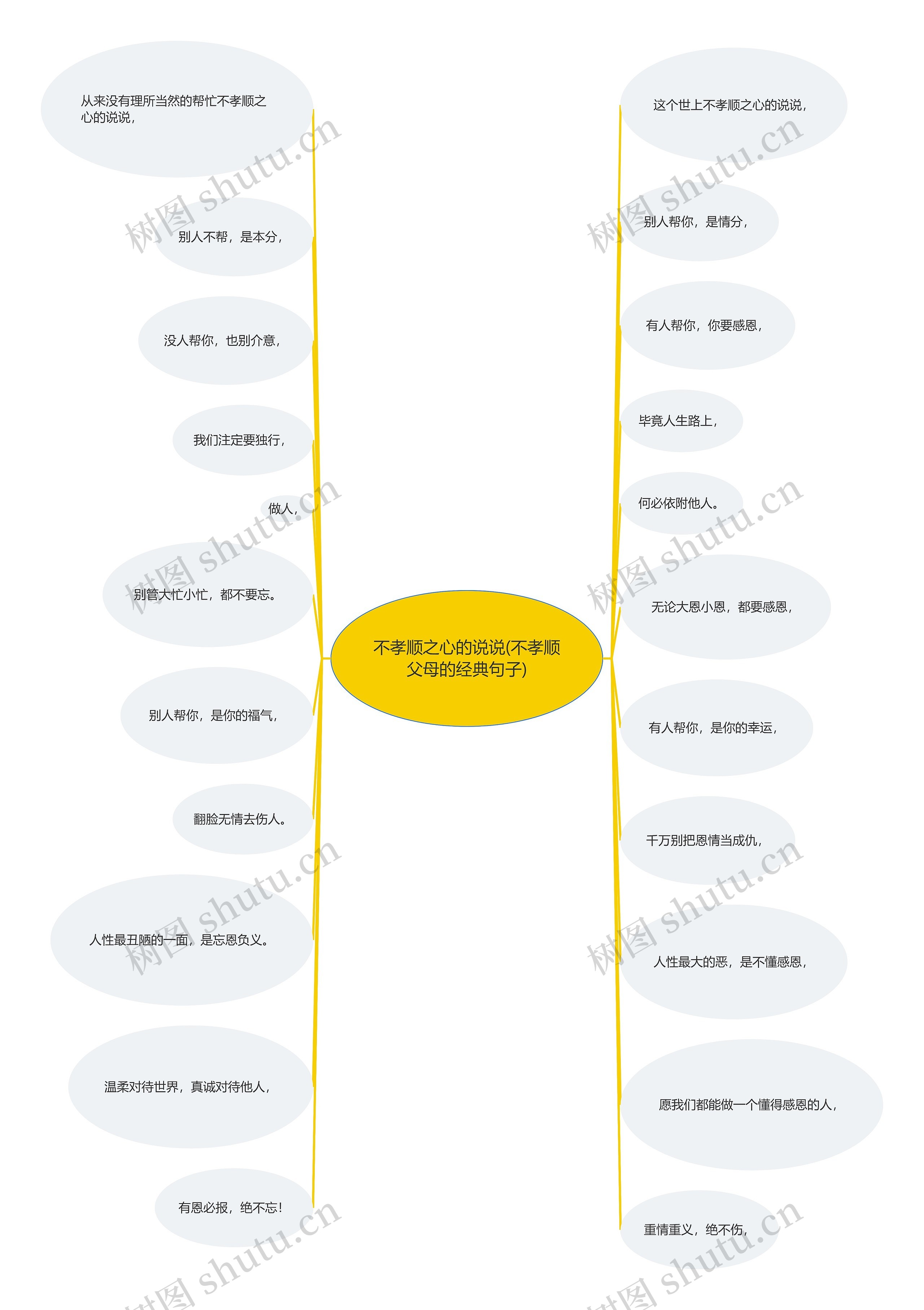 不孝顺之心的说说(不孝顺父母的经典句子)思维导图