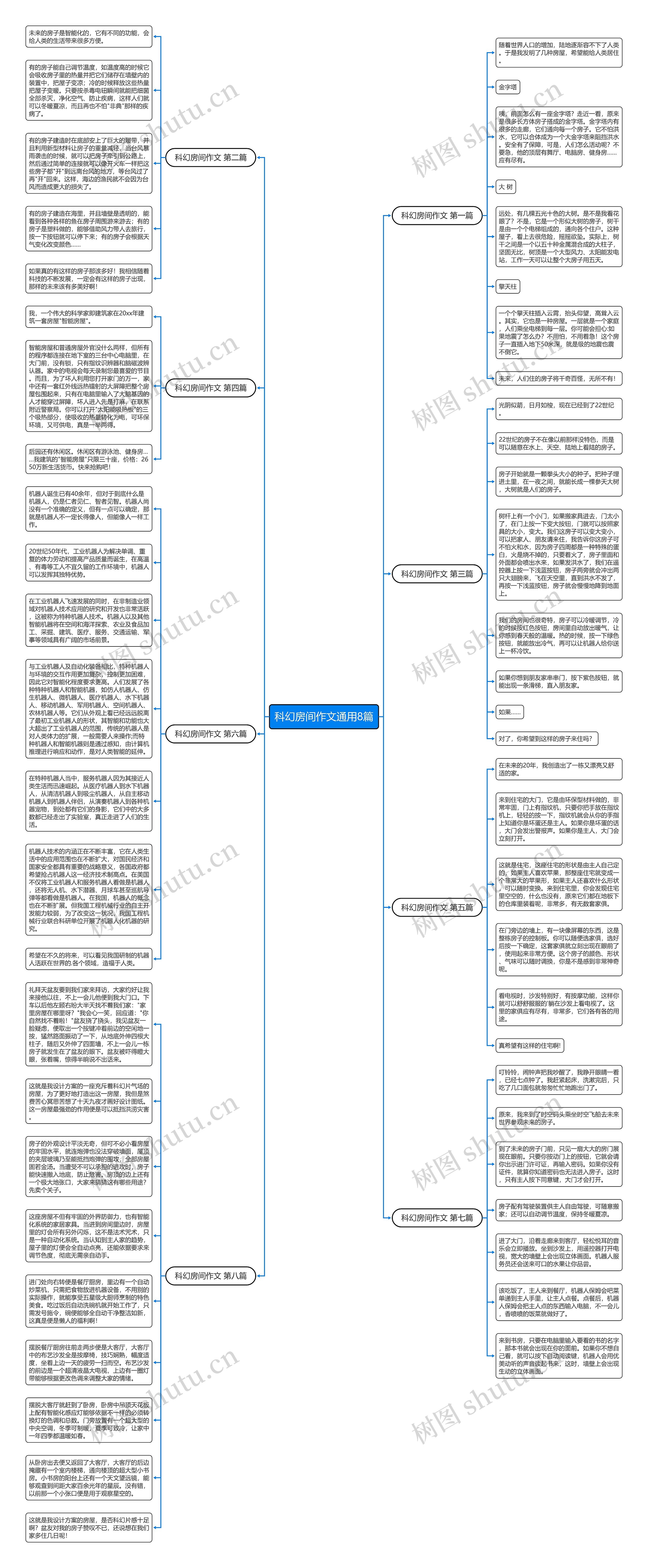 科幻房间作文通用8篇思维导图