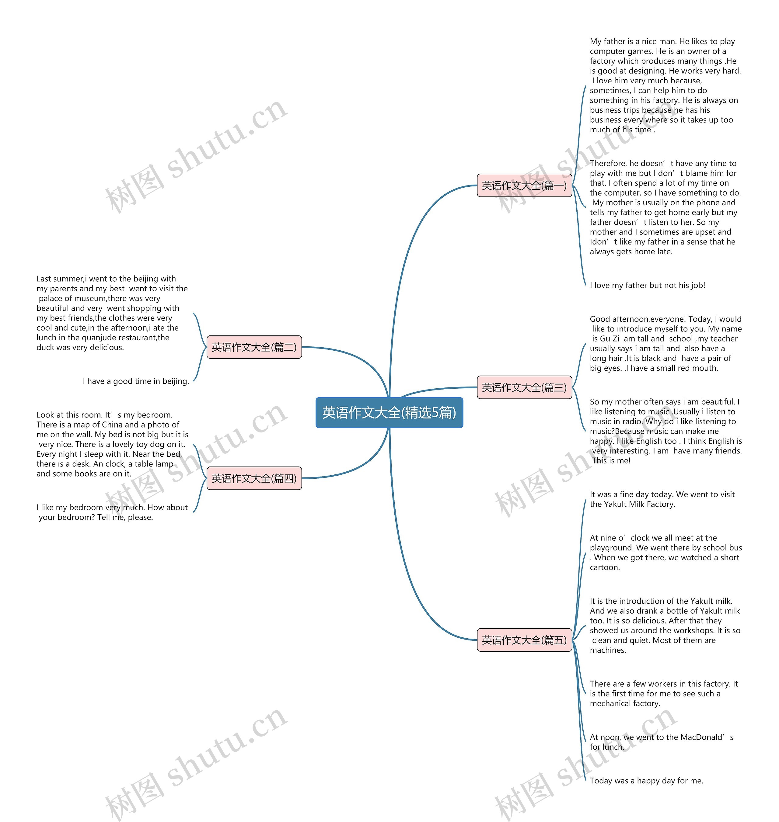 英语作文大全(精选5篇) 英语作文大全(精选5篇)