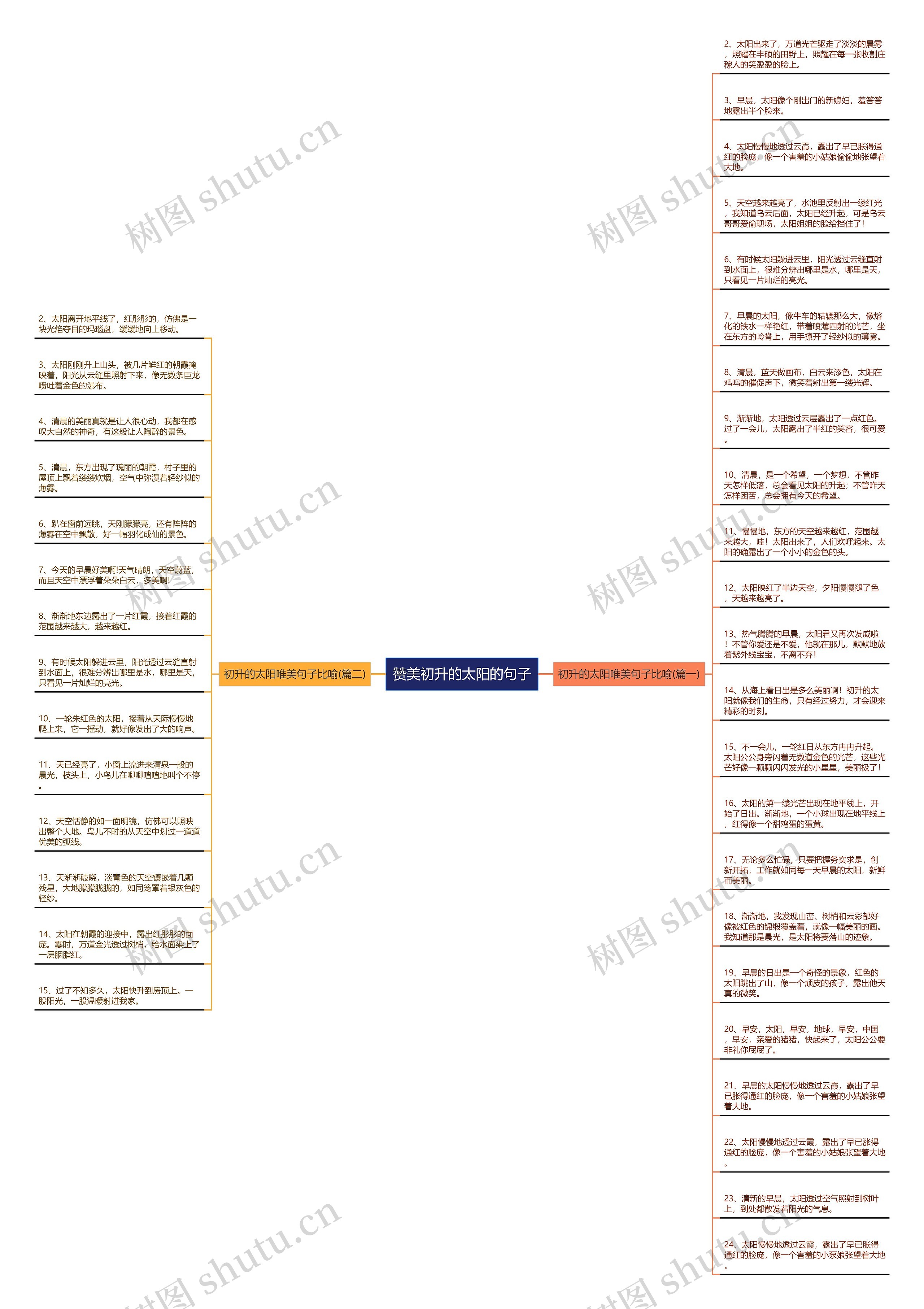 赞美初升的太阳的句子思维导图