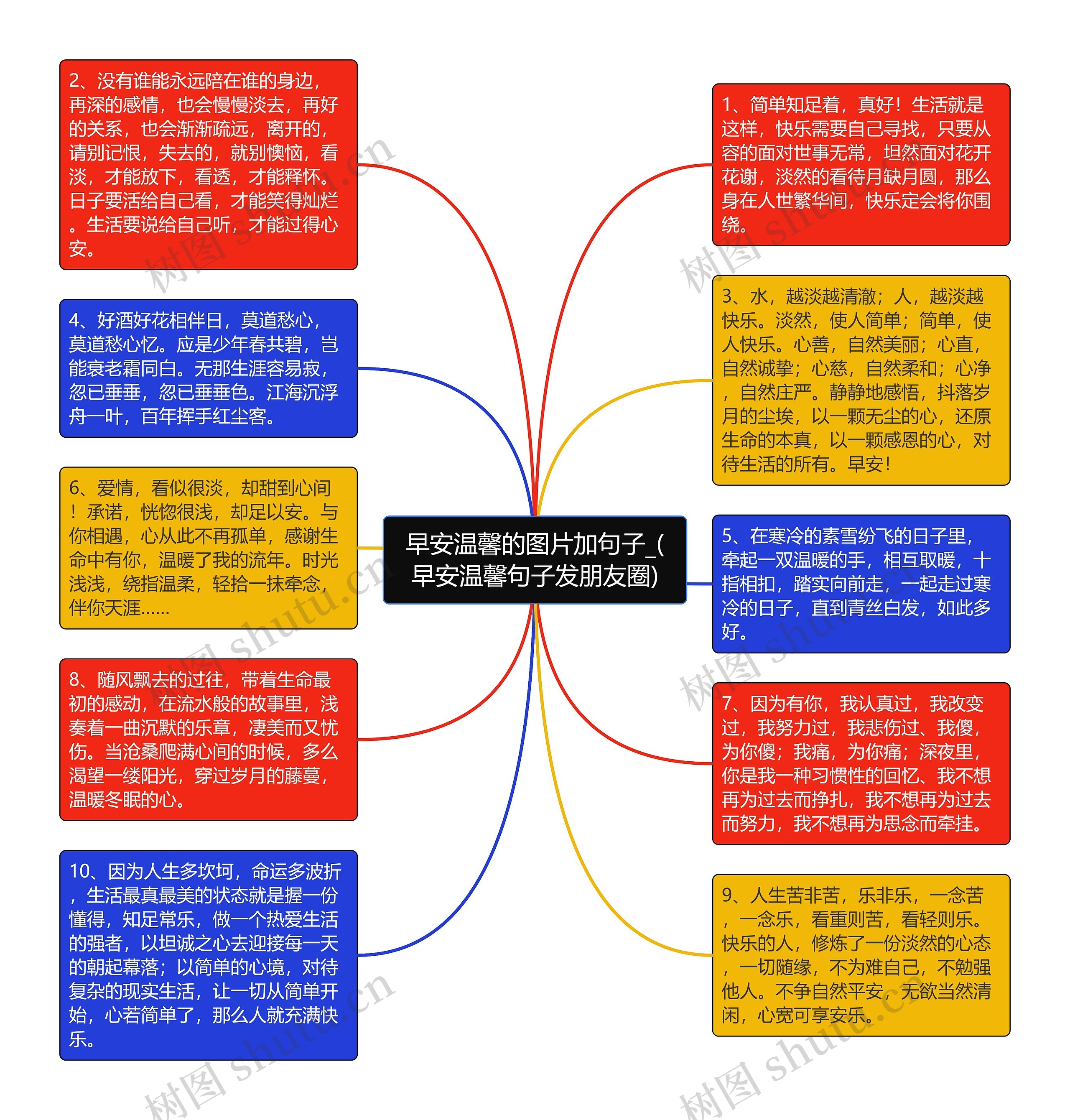 早安温馨的图片加句子_(早安温馨句子发朋友圈)思维导图