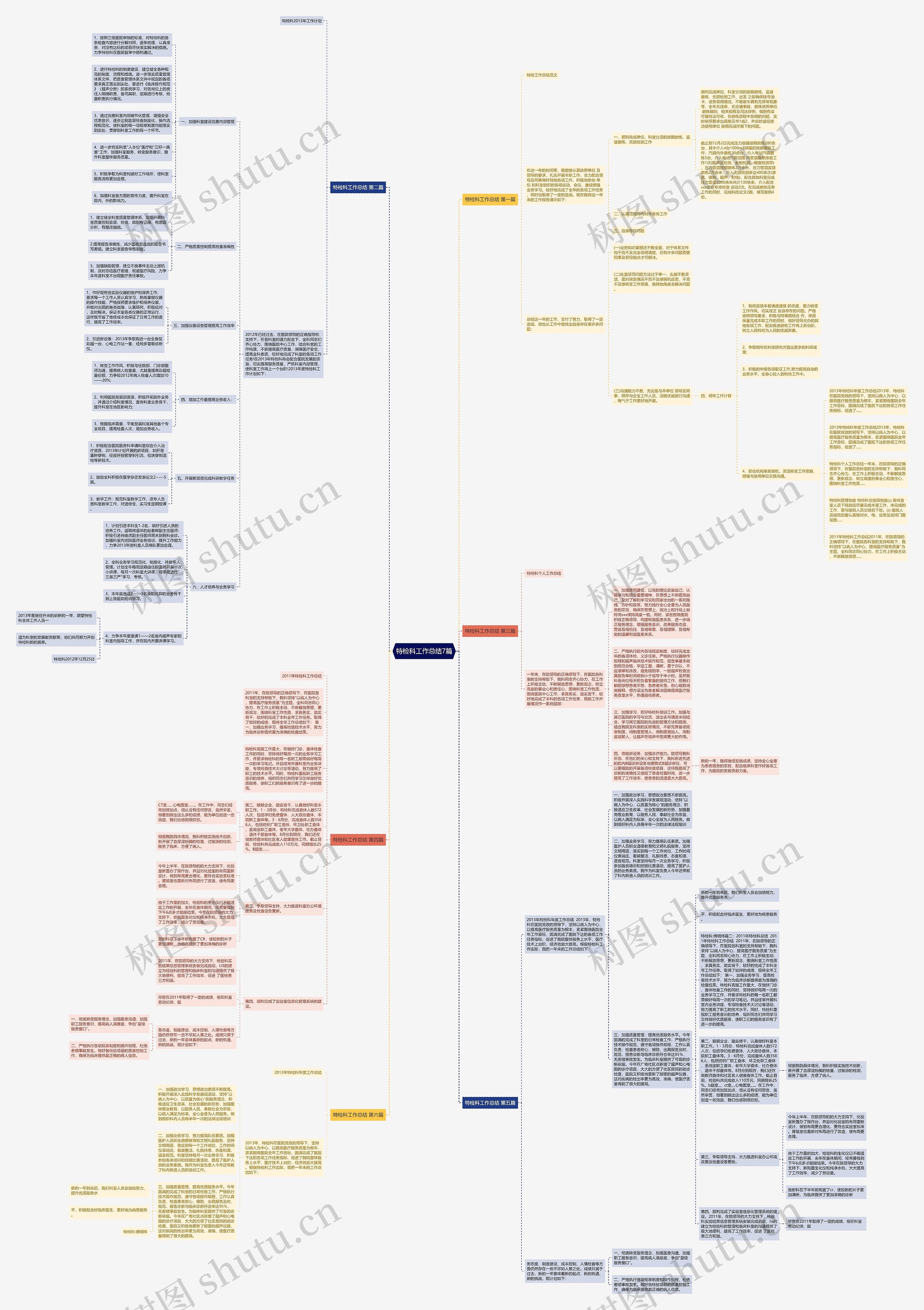 特检科工作总结7篇思维导图