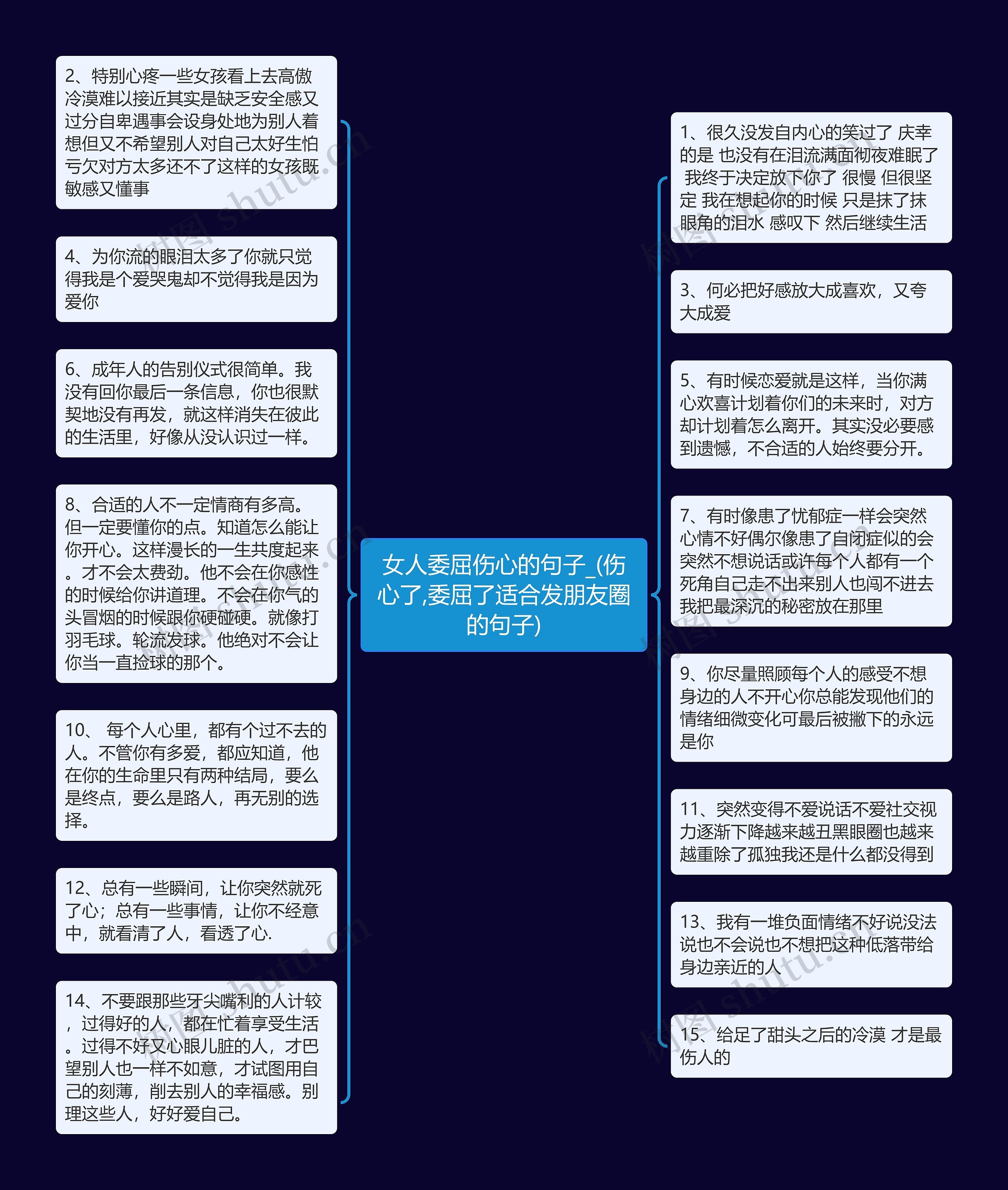 女人委屈伤心的句子_(伤心了,委屈了适合发朋友圈的句子)思维导图