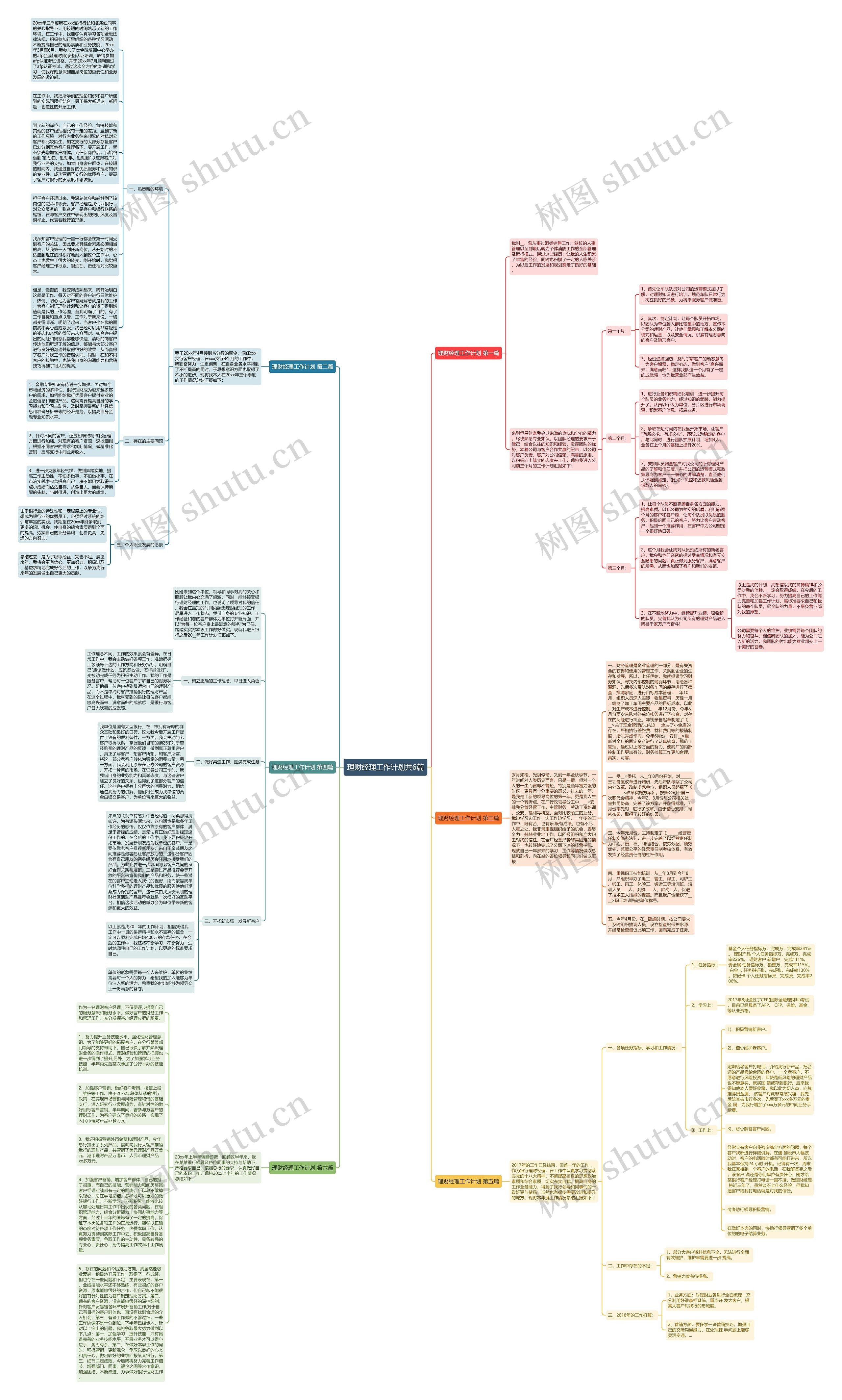 理财经理工作计划共6篇思维导图