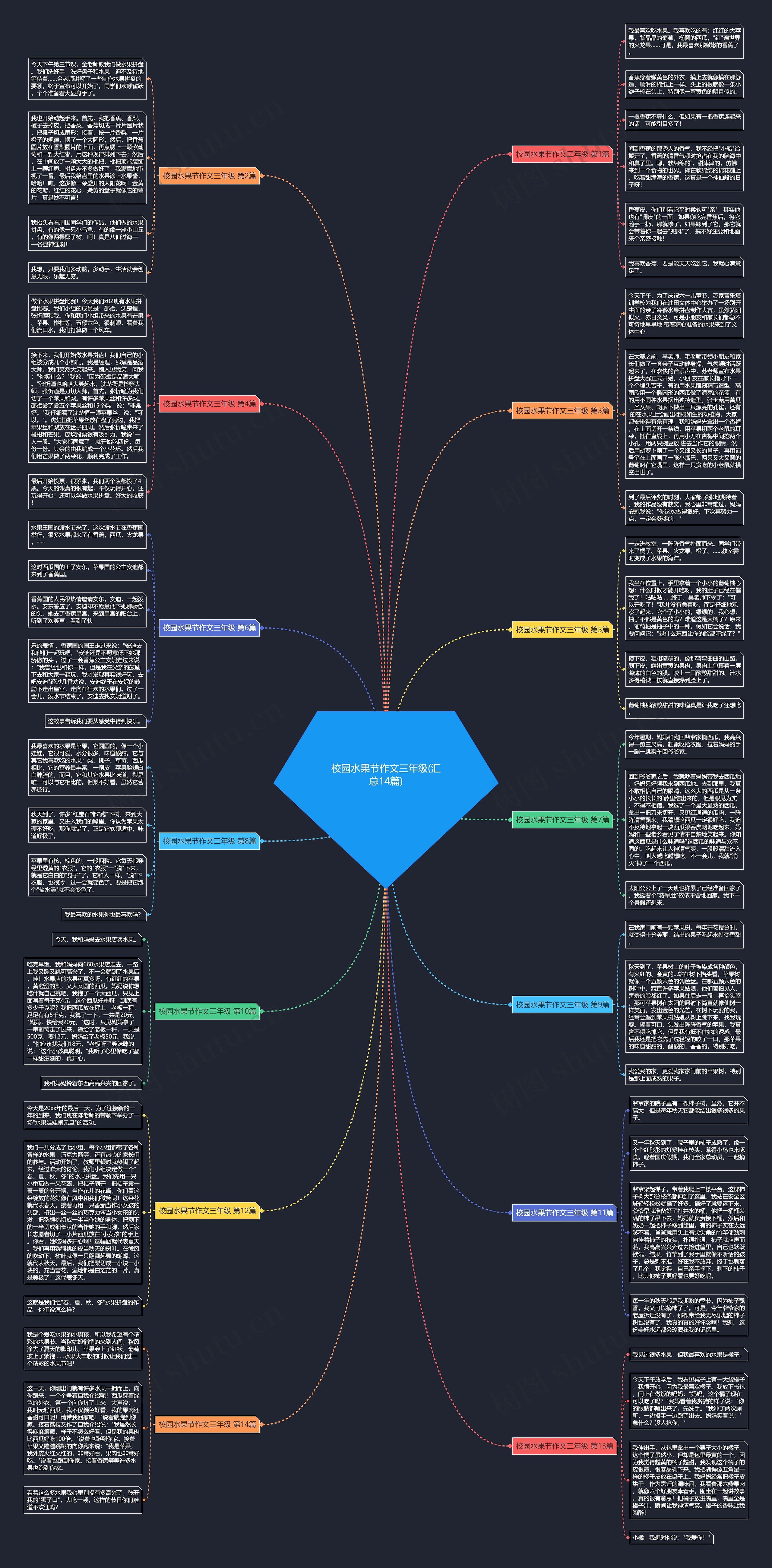 校园水果节作文三年级(汇总14篇)思维导图