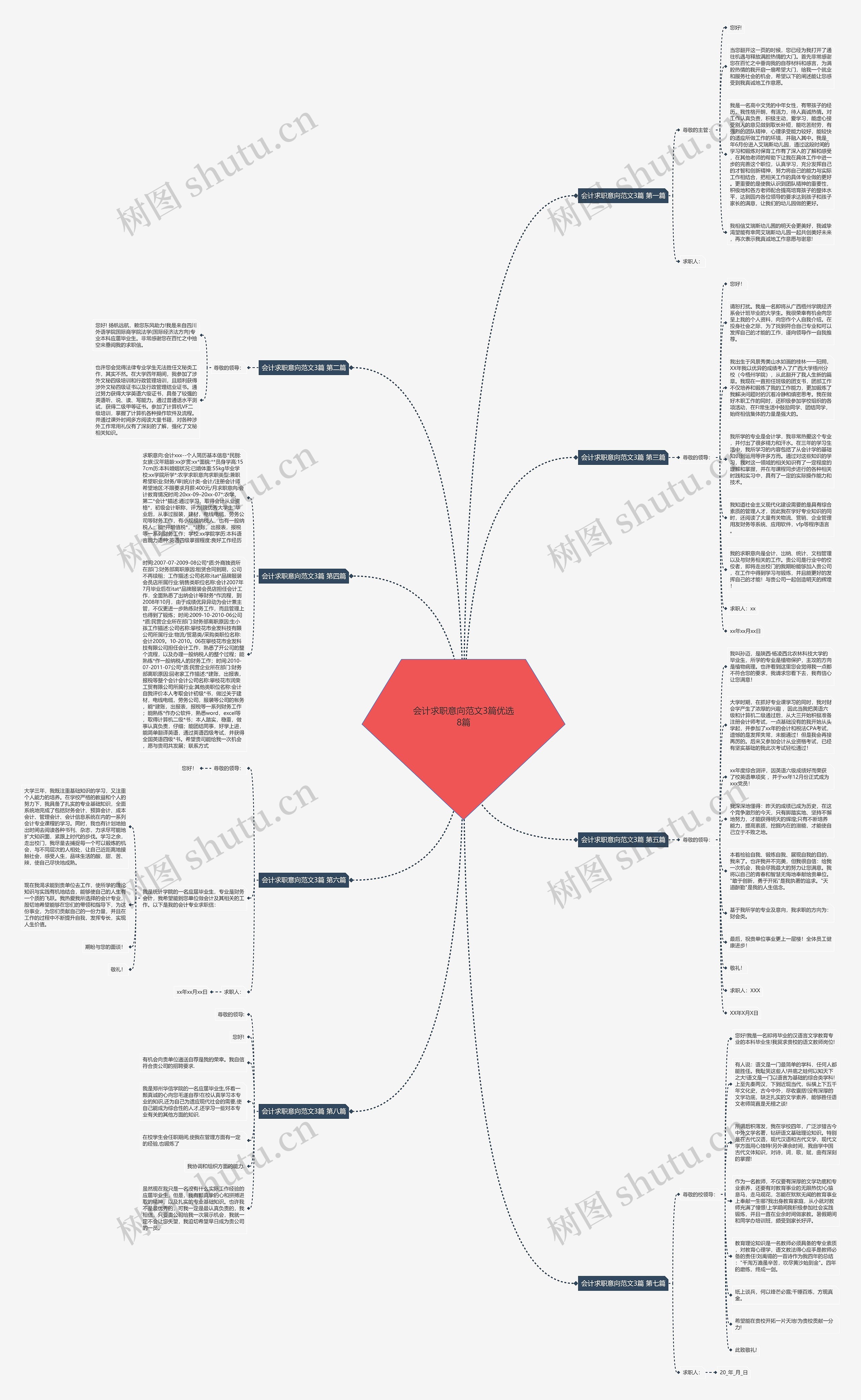 会计求职意向范文3篇优选8篇思维导图