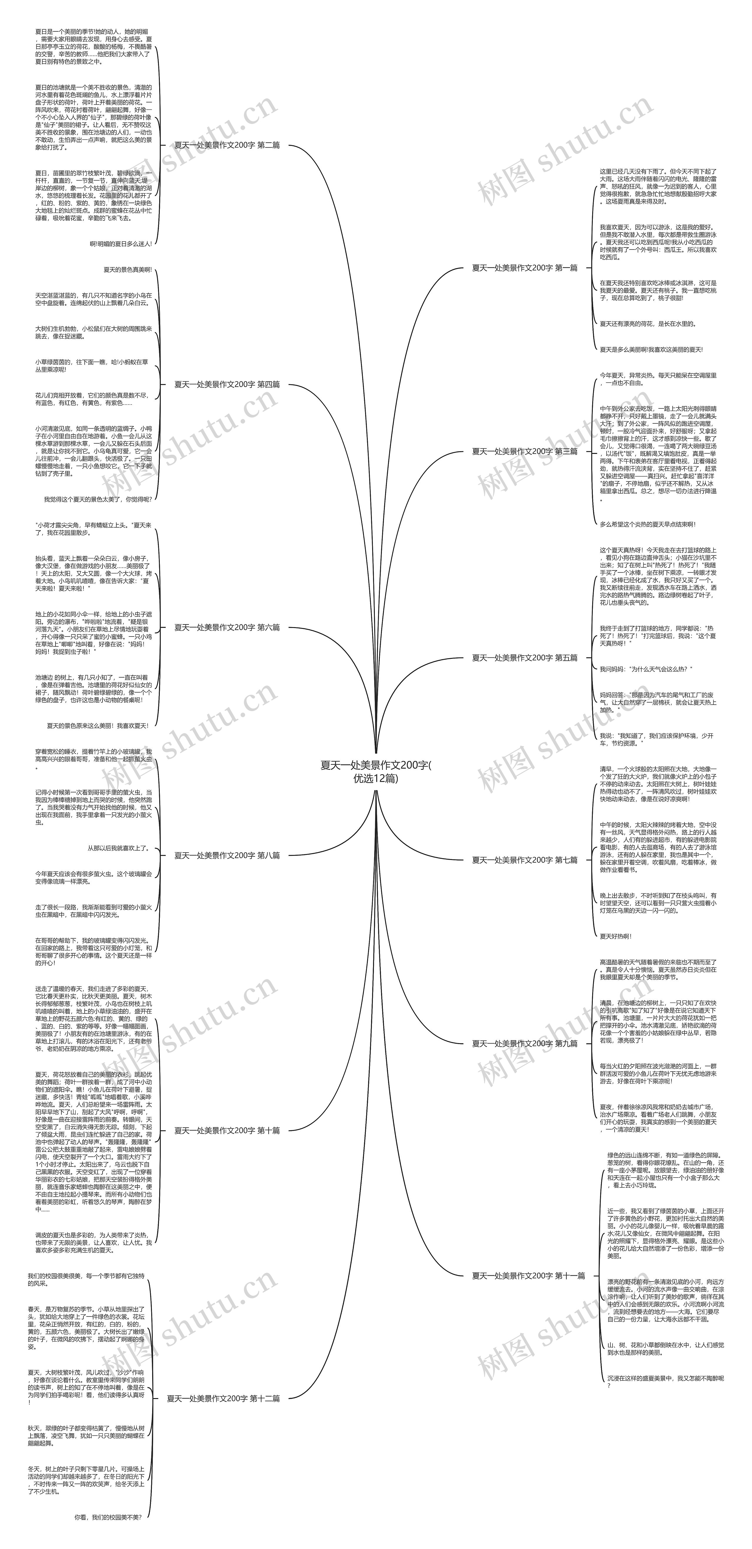 夏天一处美景作文200字(优选12篇)思维导图