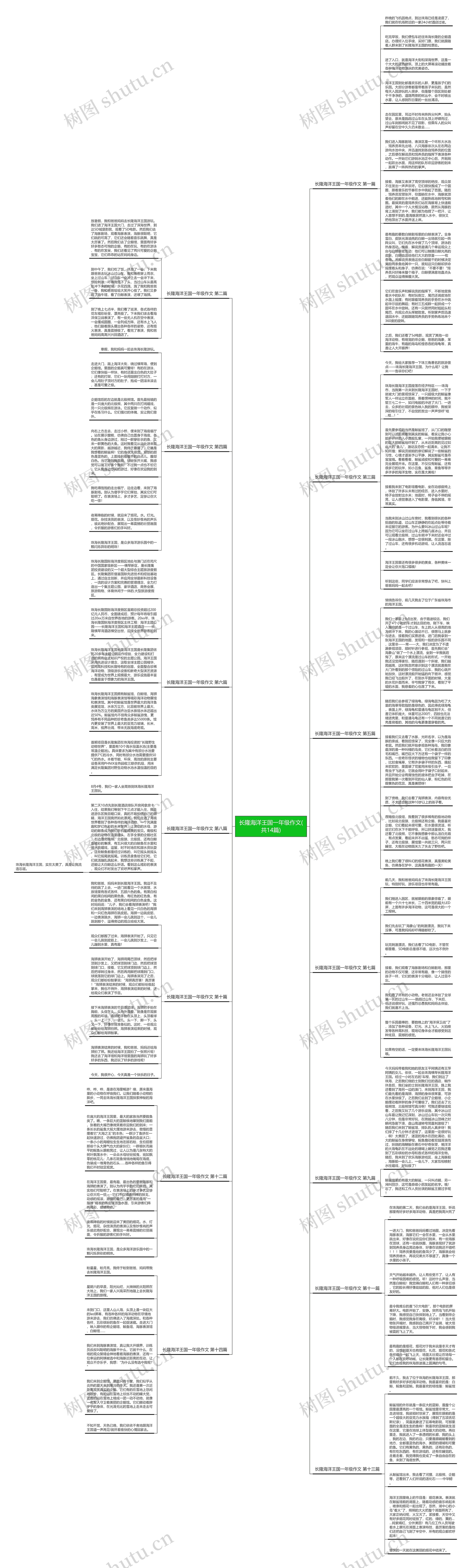 长隆海洋王国一年级作文(共14篇)