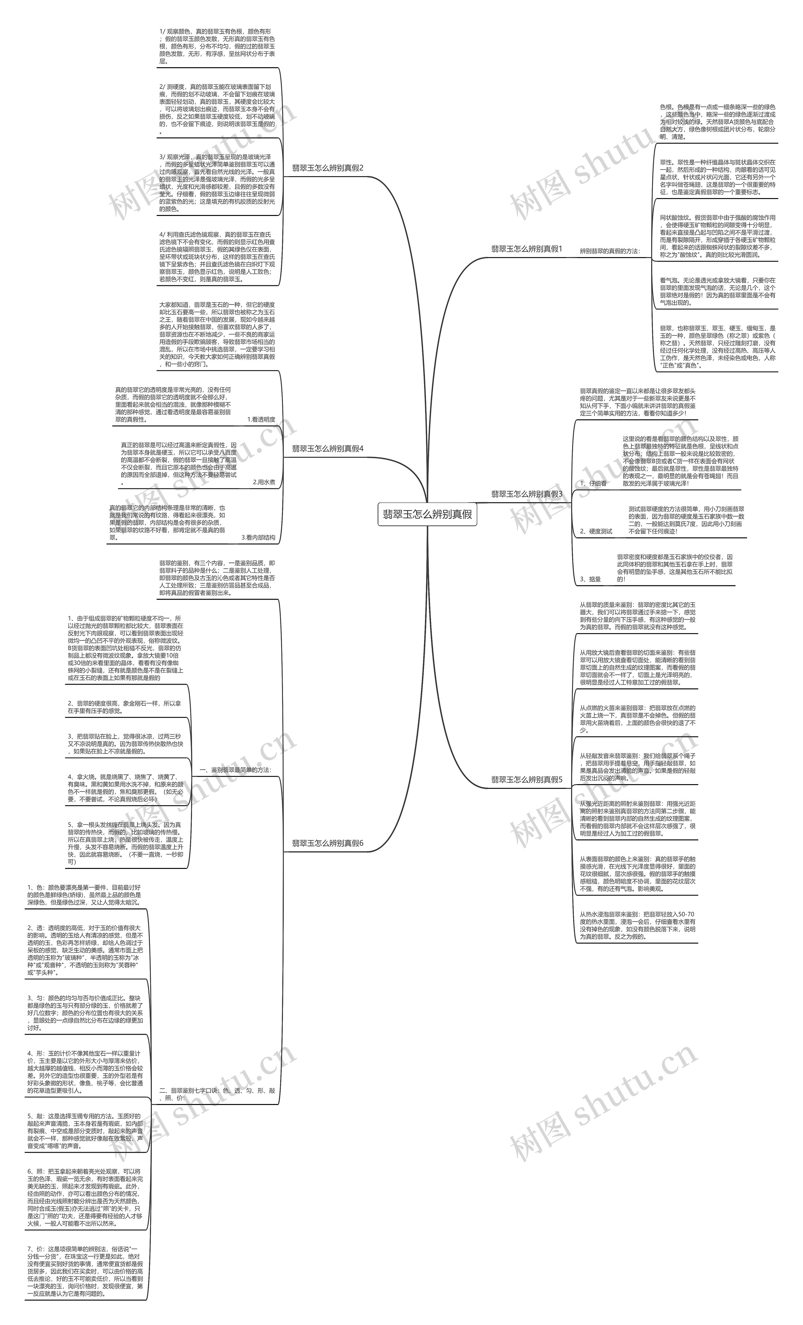 翡翠玉怎么辨别真假思维导图