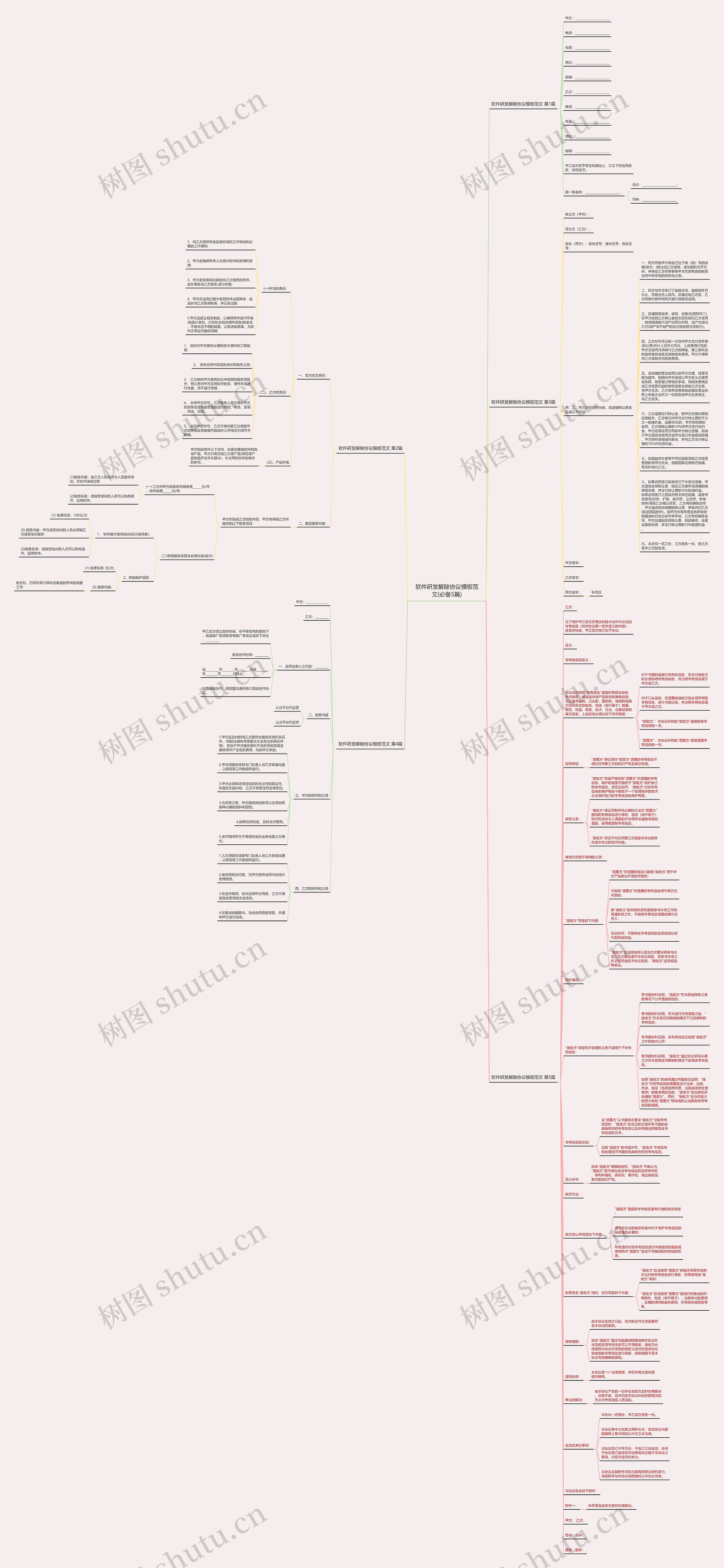 软件研发解除协议范文(必备5篇)思维导图