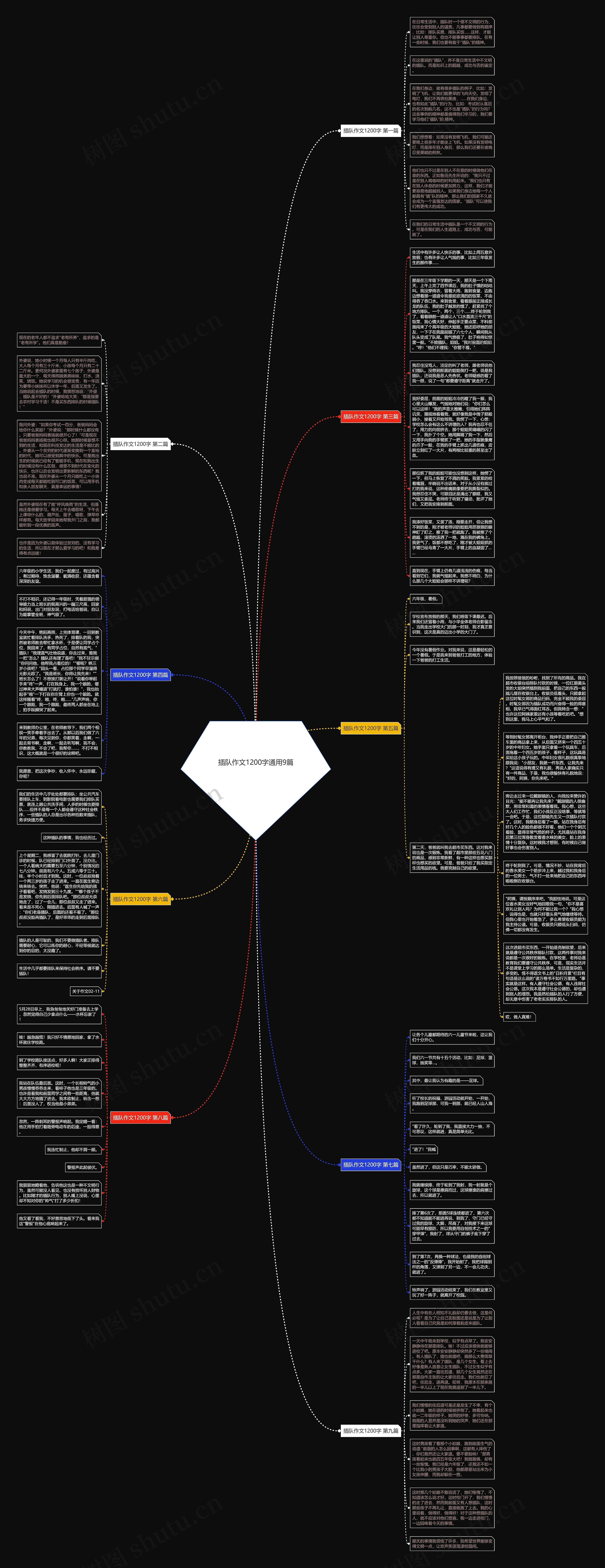 插队作文1200字通用9篇思维导图