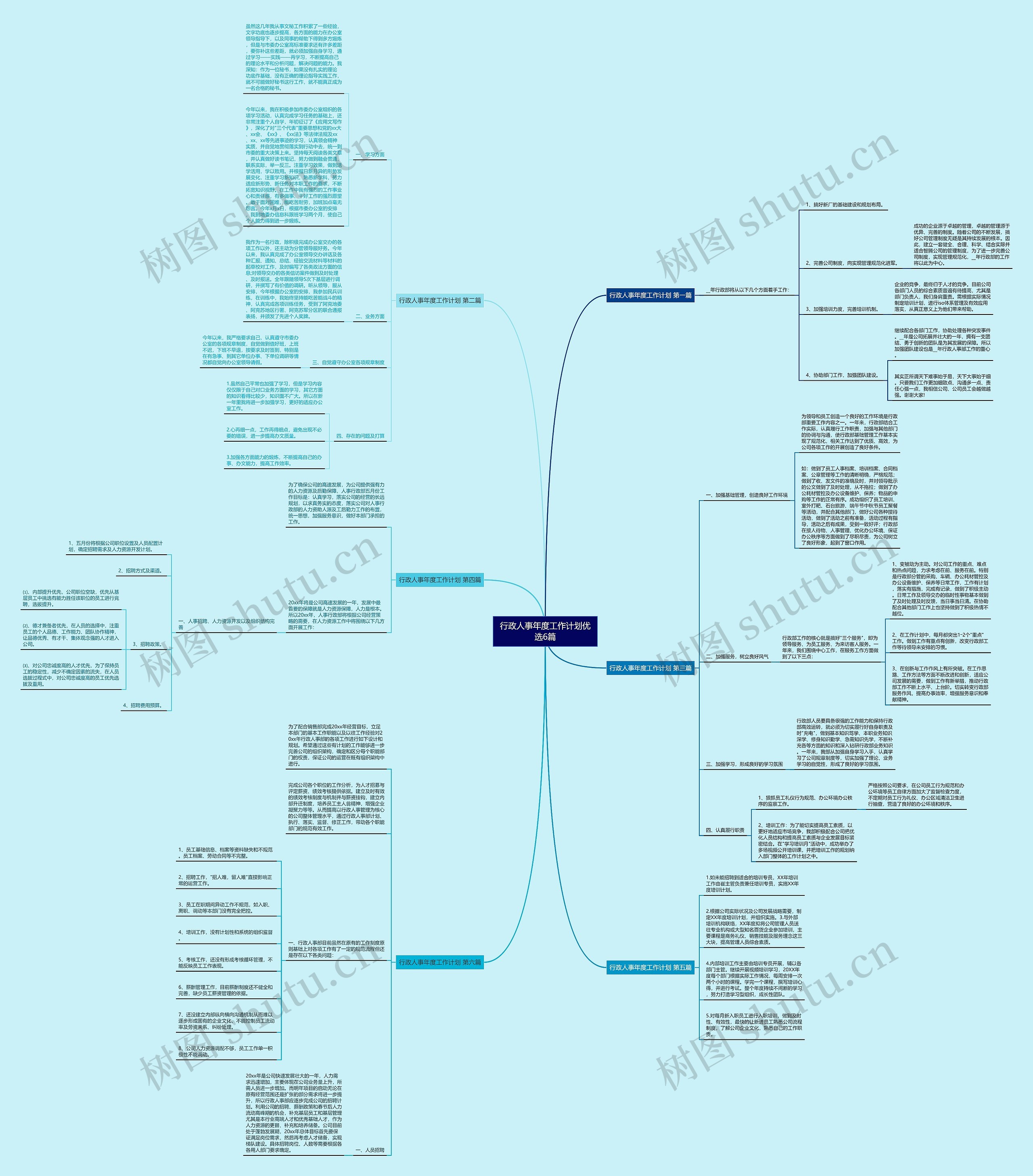 行政人事年度工作计划优选6篇思维导图
