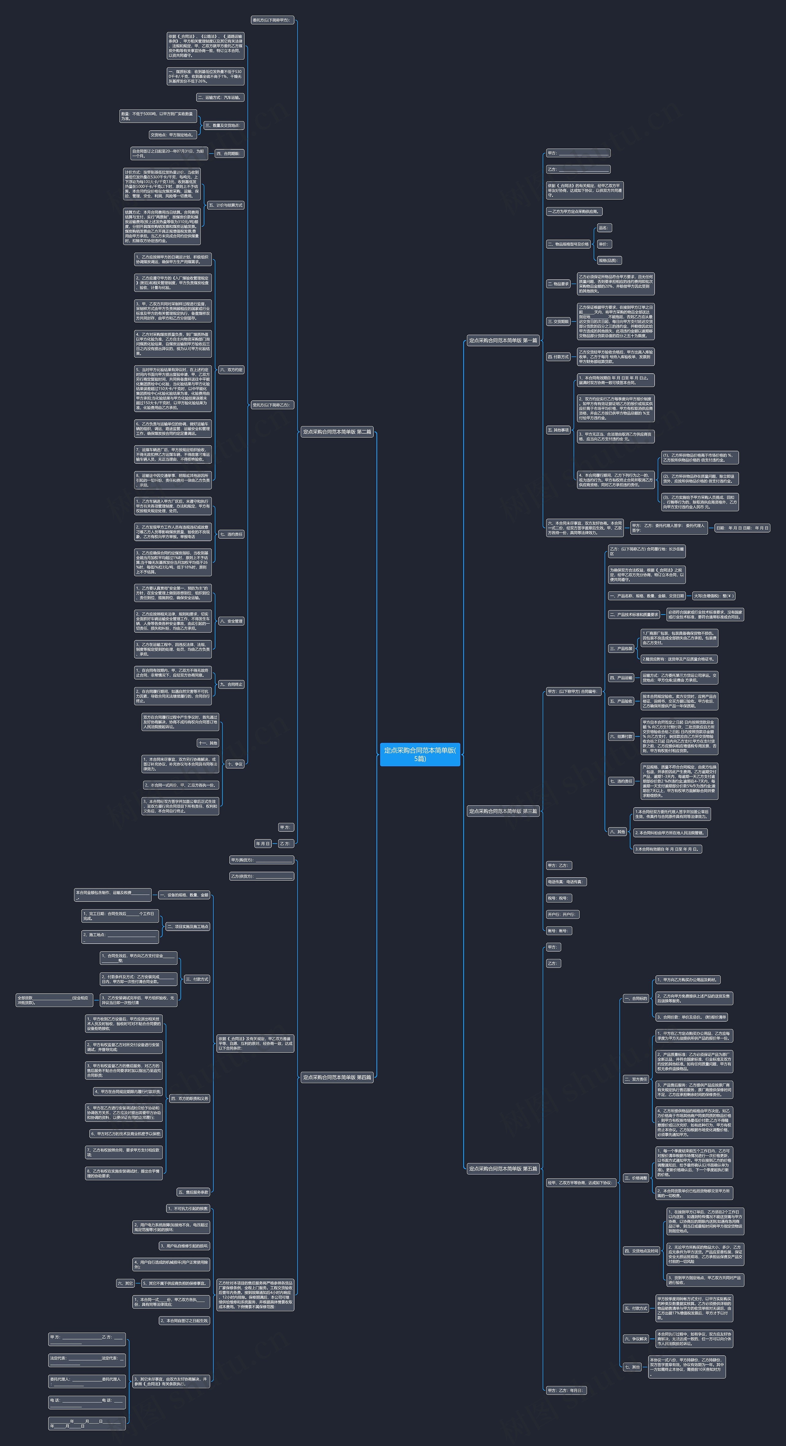 定点采购合同范本简单版(5篇)思维导图