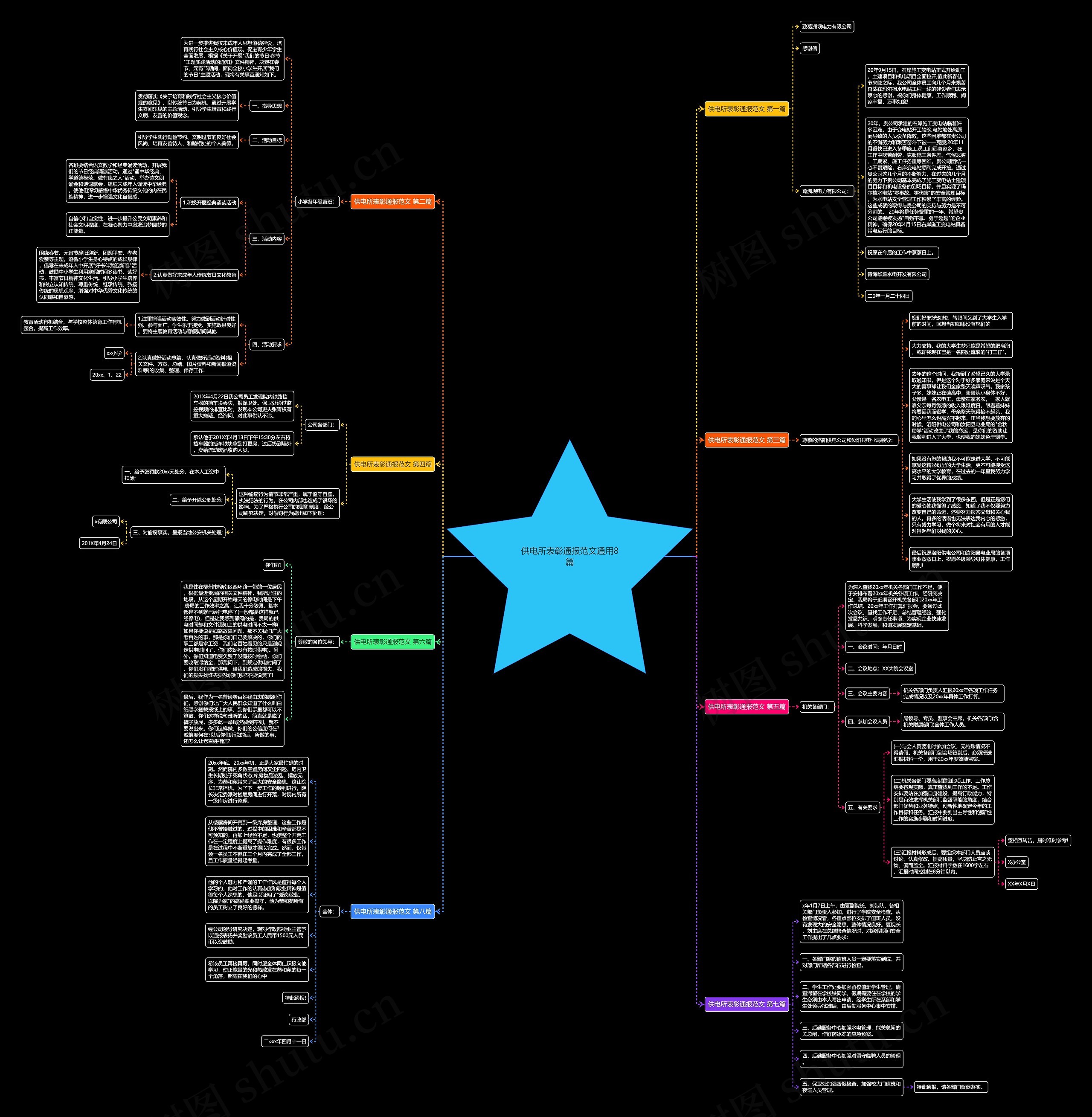 供电所表彰通报范文通用8篇思维导图