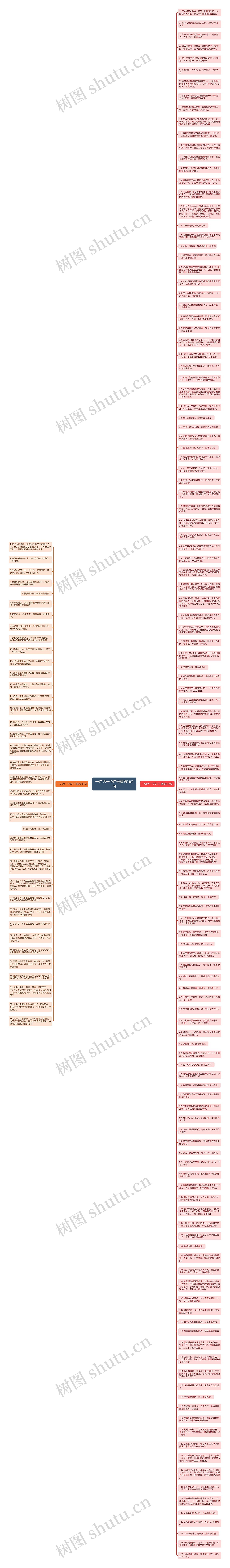 一句话一个句子精选167句思维导图