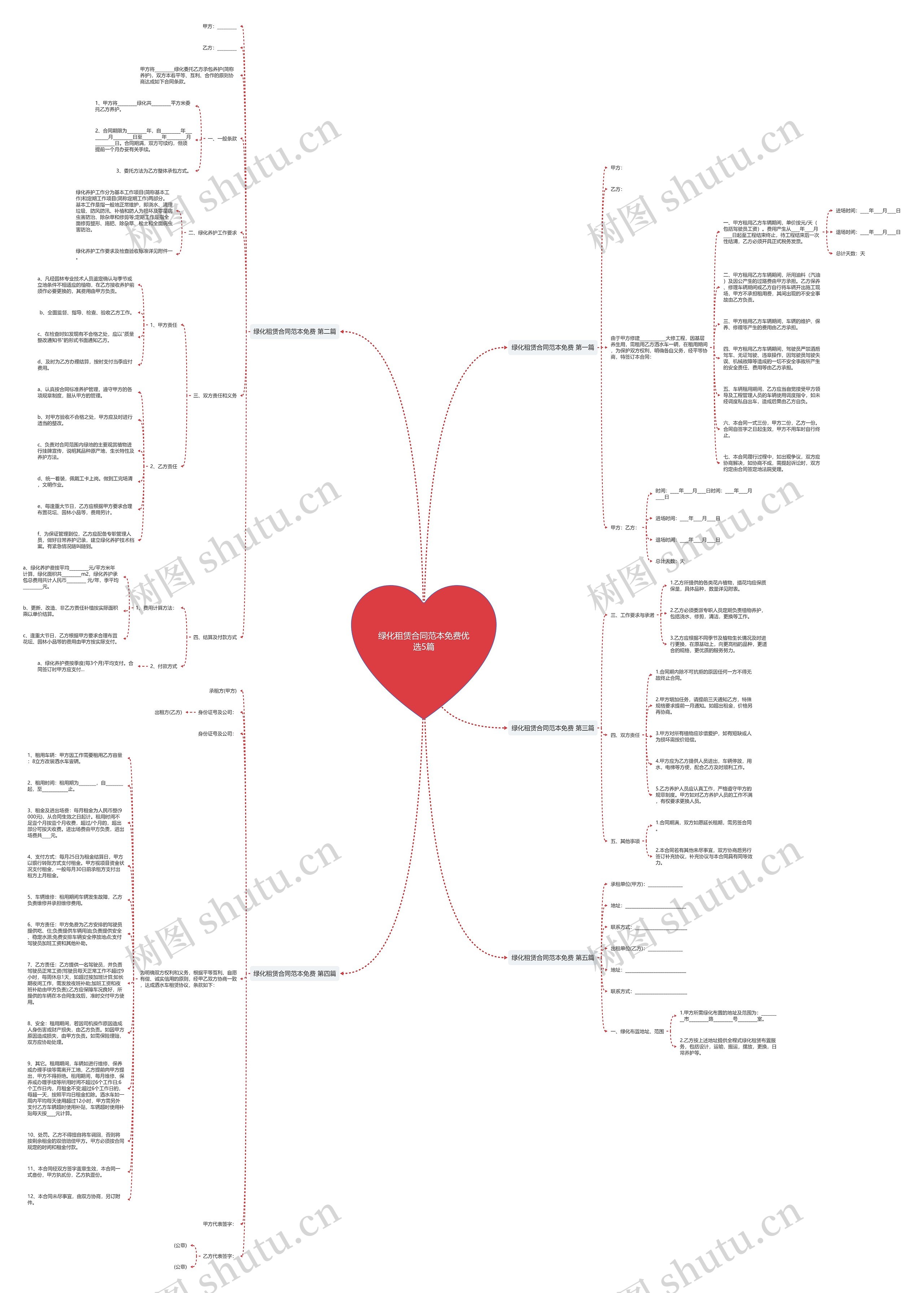 绿化租赁合同范本免费优选5篇思维导图