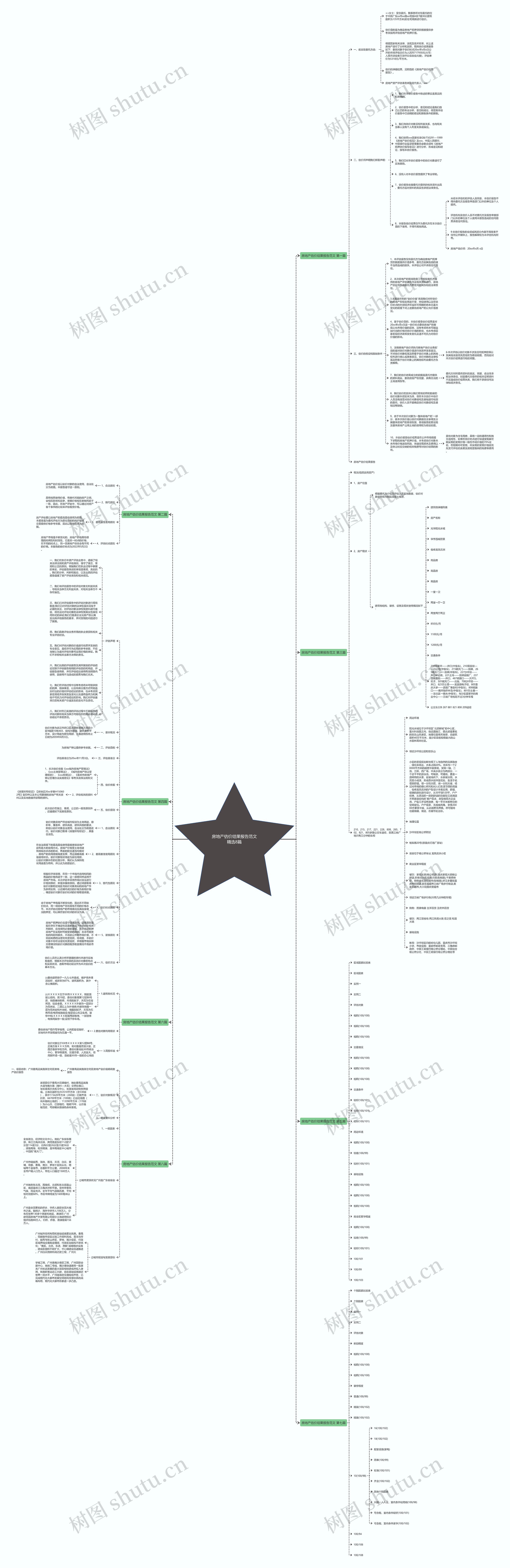 房地产估价结果报告范文精选8篇思维导图