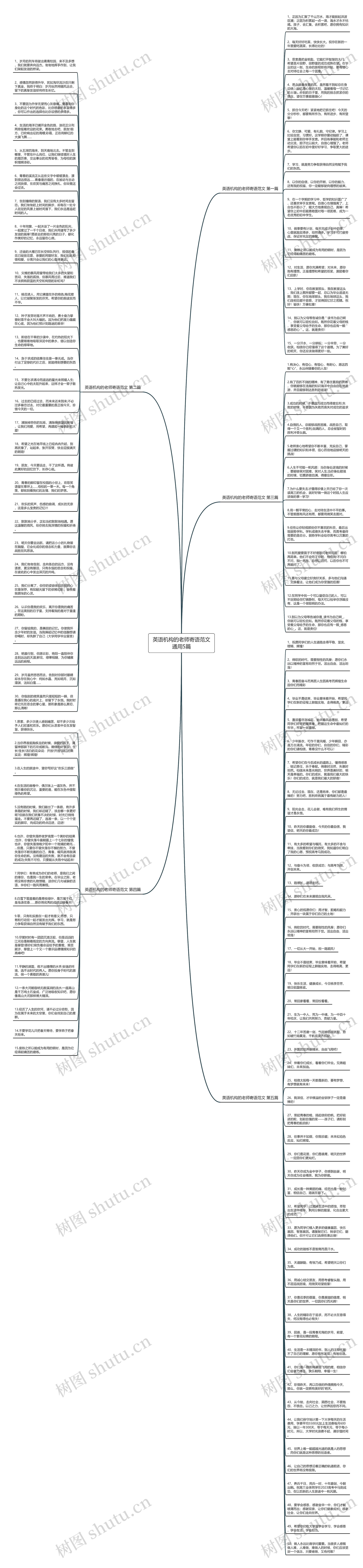 英语机构的老师寄语范文通用5篇思维导图