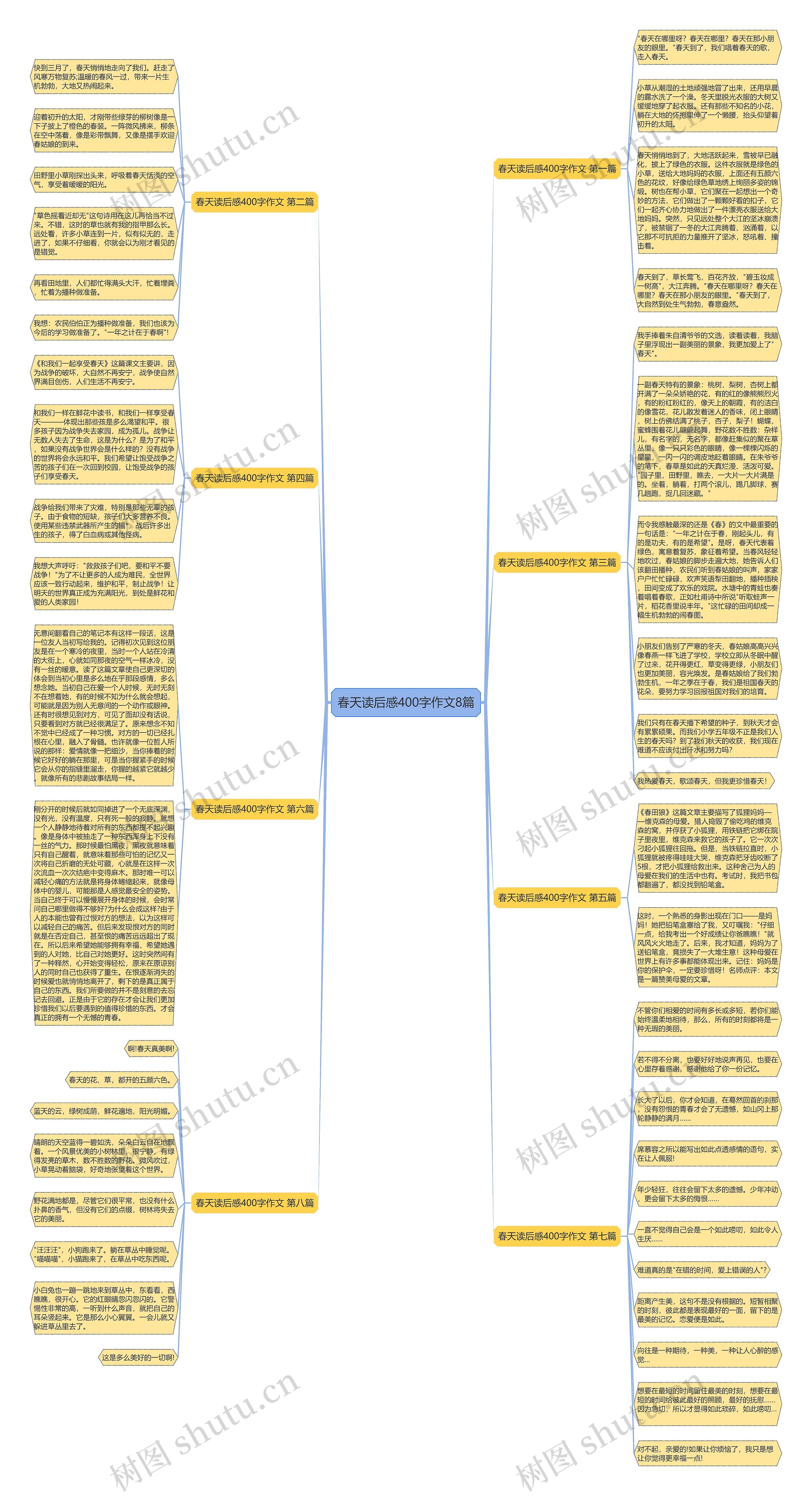 春天读后感400字作文8篇 春天读后感400字作文8篇