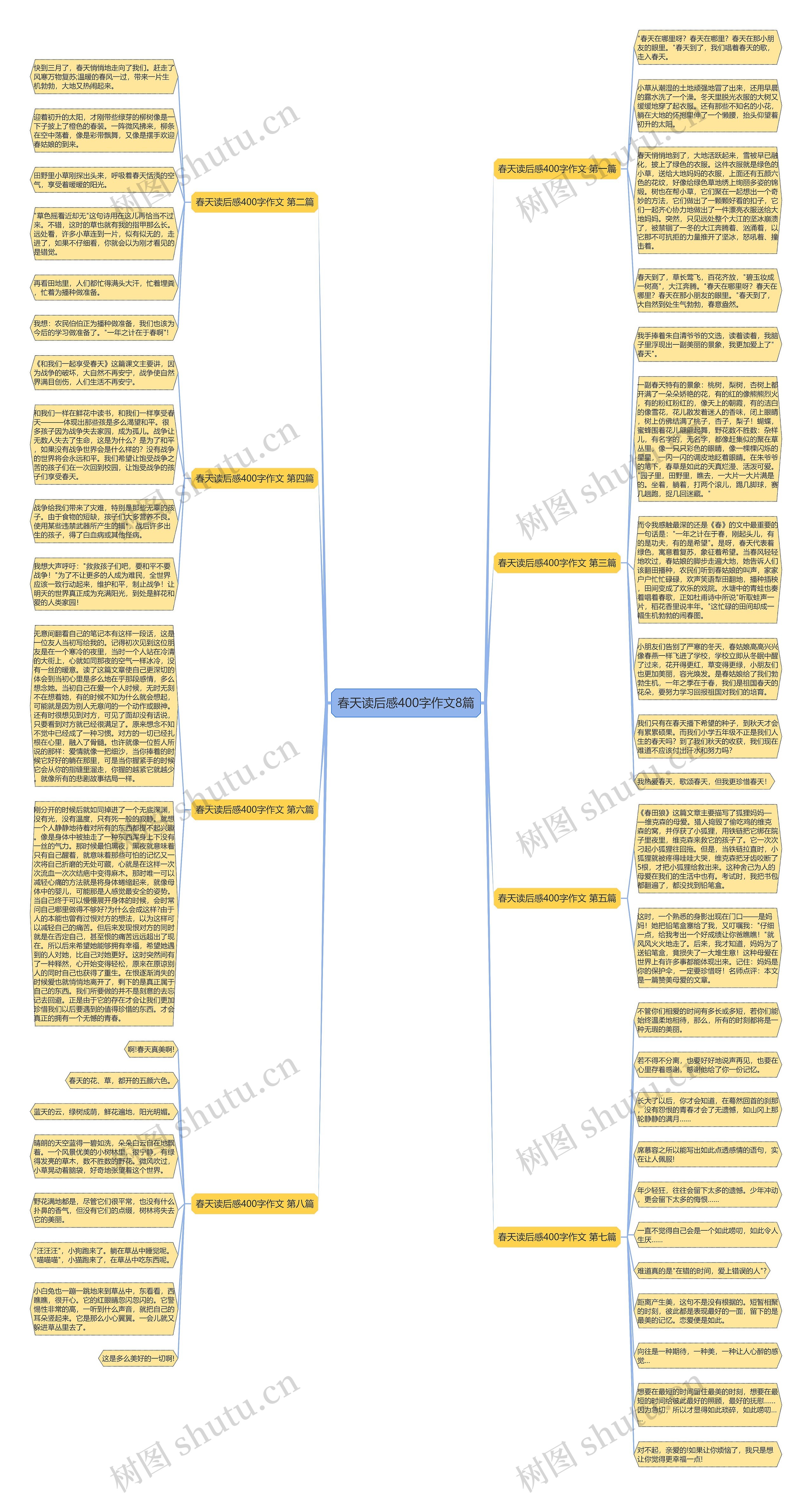 春天读后感400字作文8篇思维导图