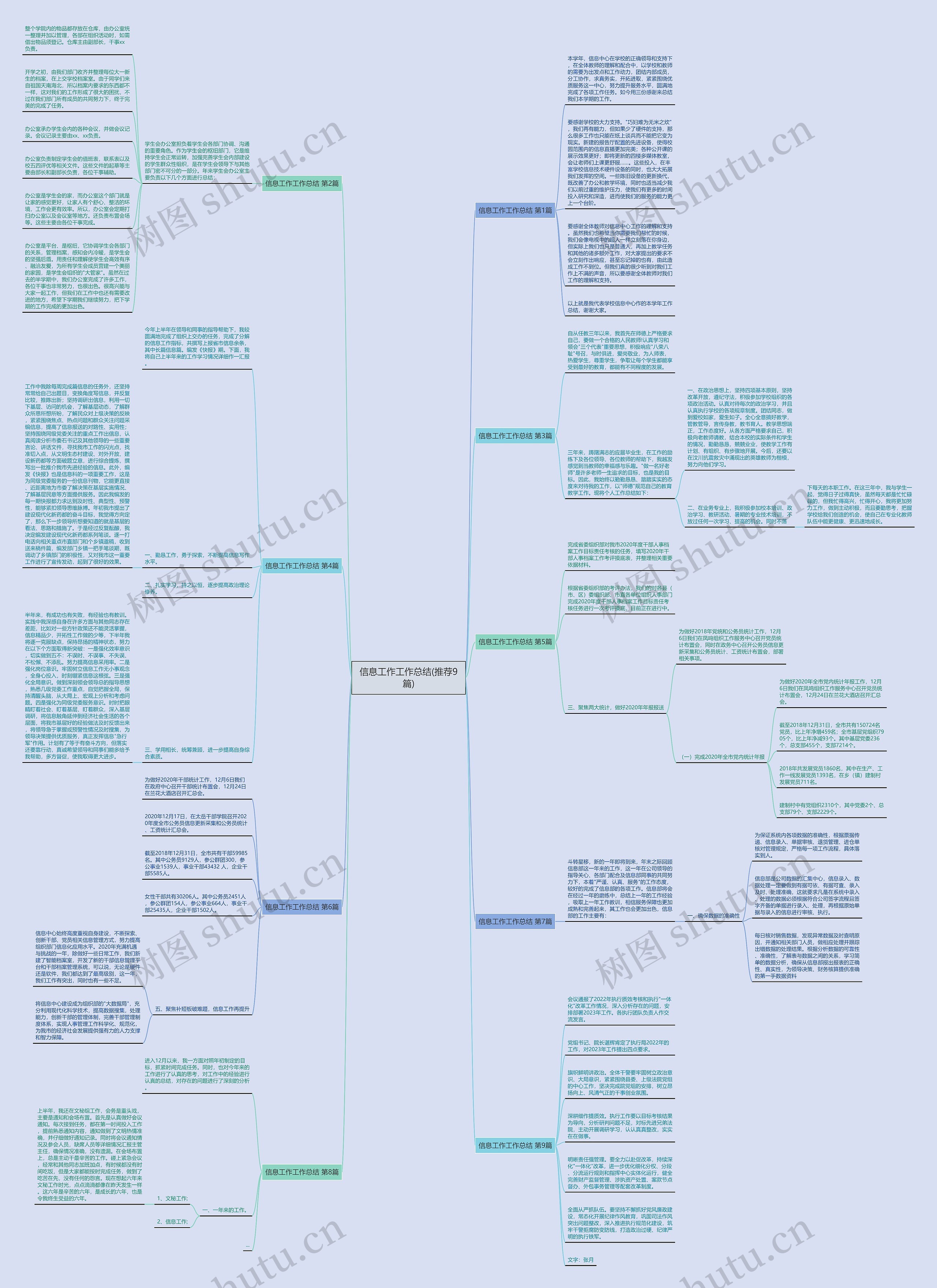 信息工作工作总结(推荐9篇)思维导图