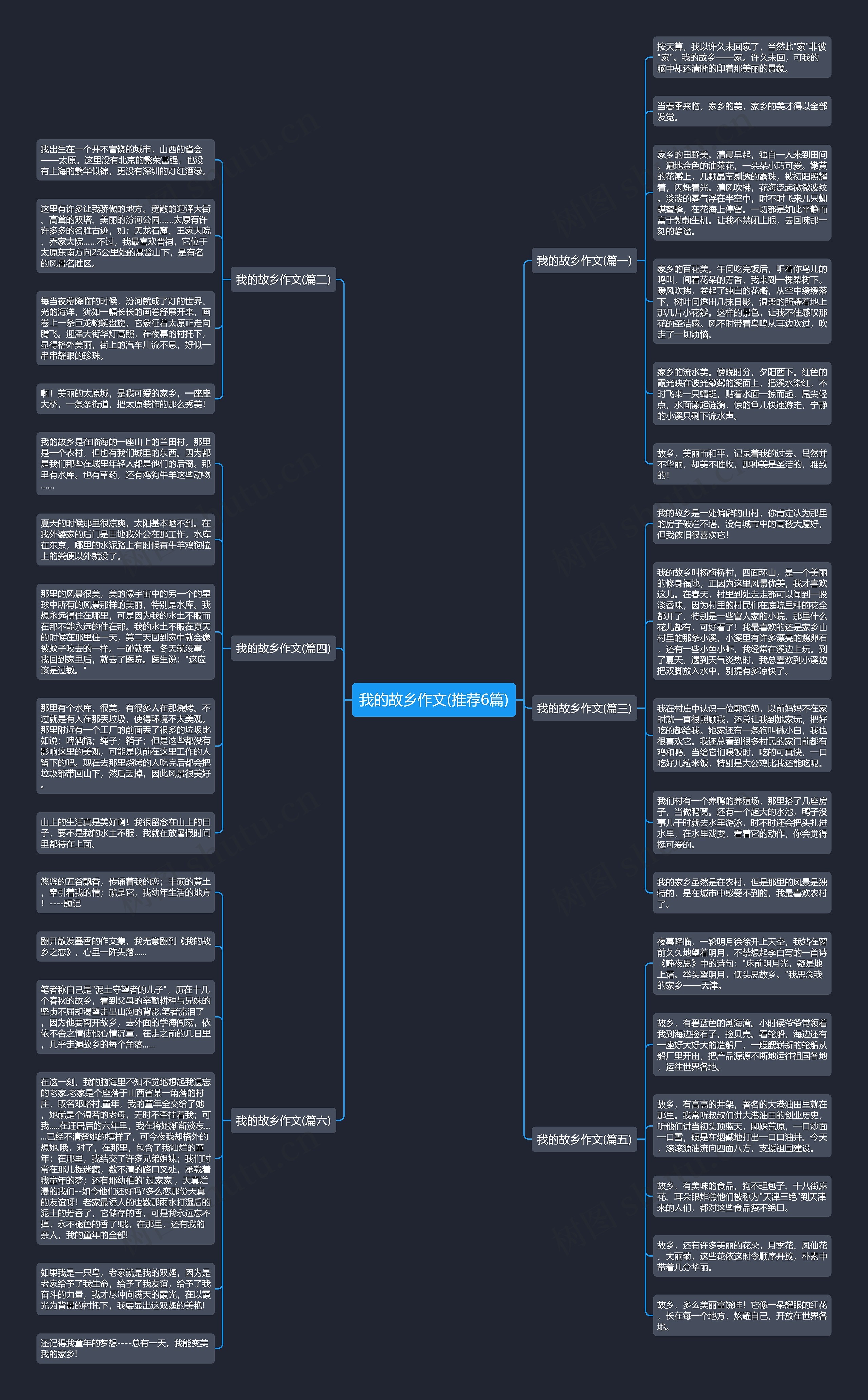 我的故乡作文(推荐6篇)思维导图