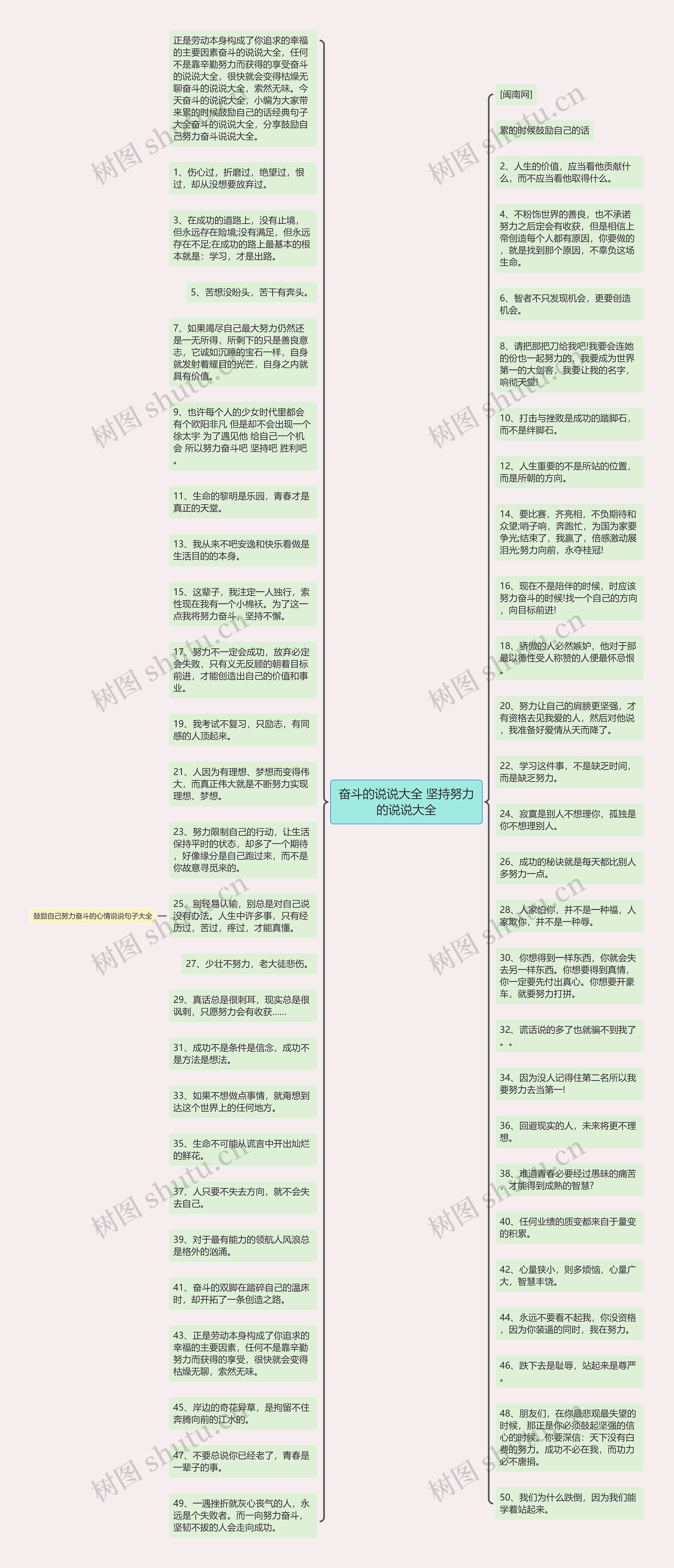 奋斗的说说大全 坚持努力的说说大全