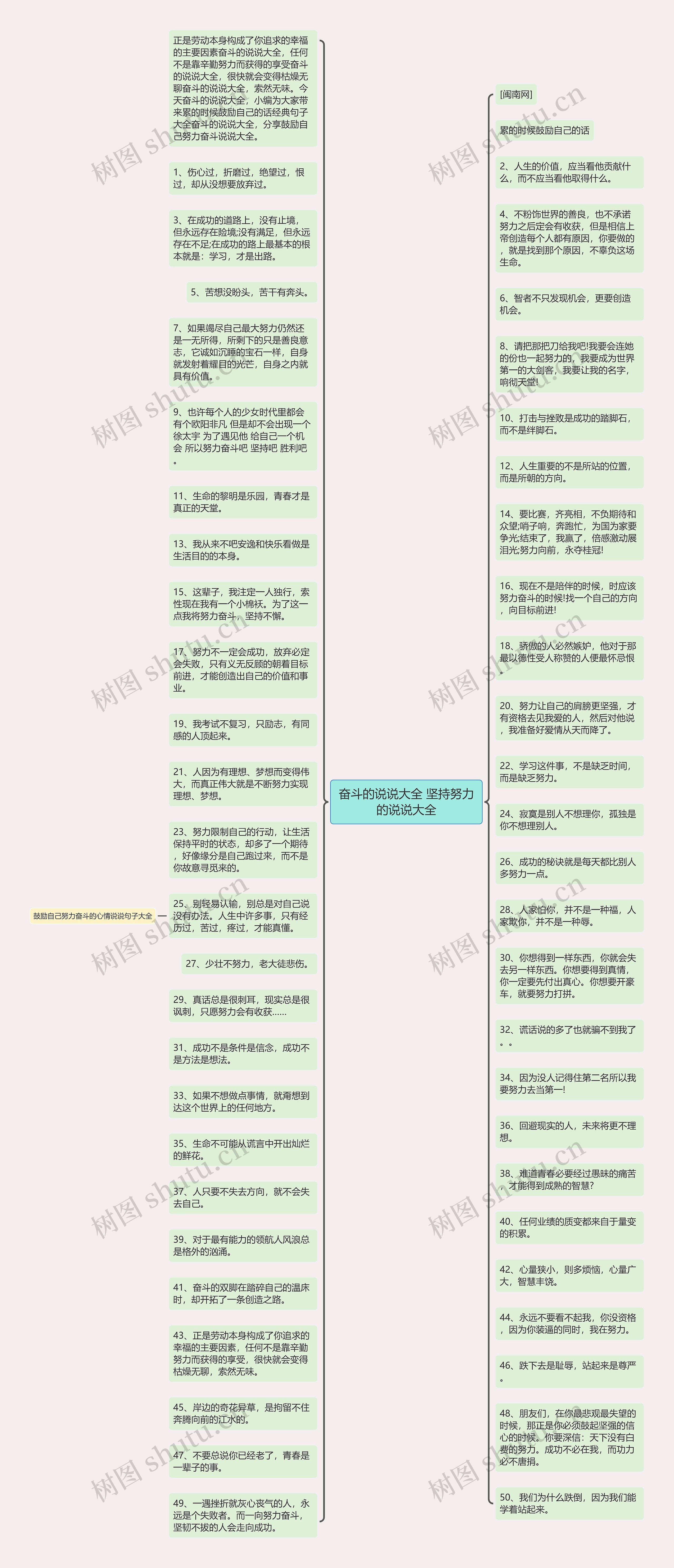 奋斗的说说大全 坚持努力的说说大全思维导图