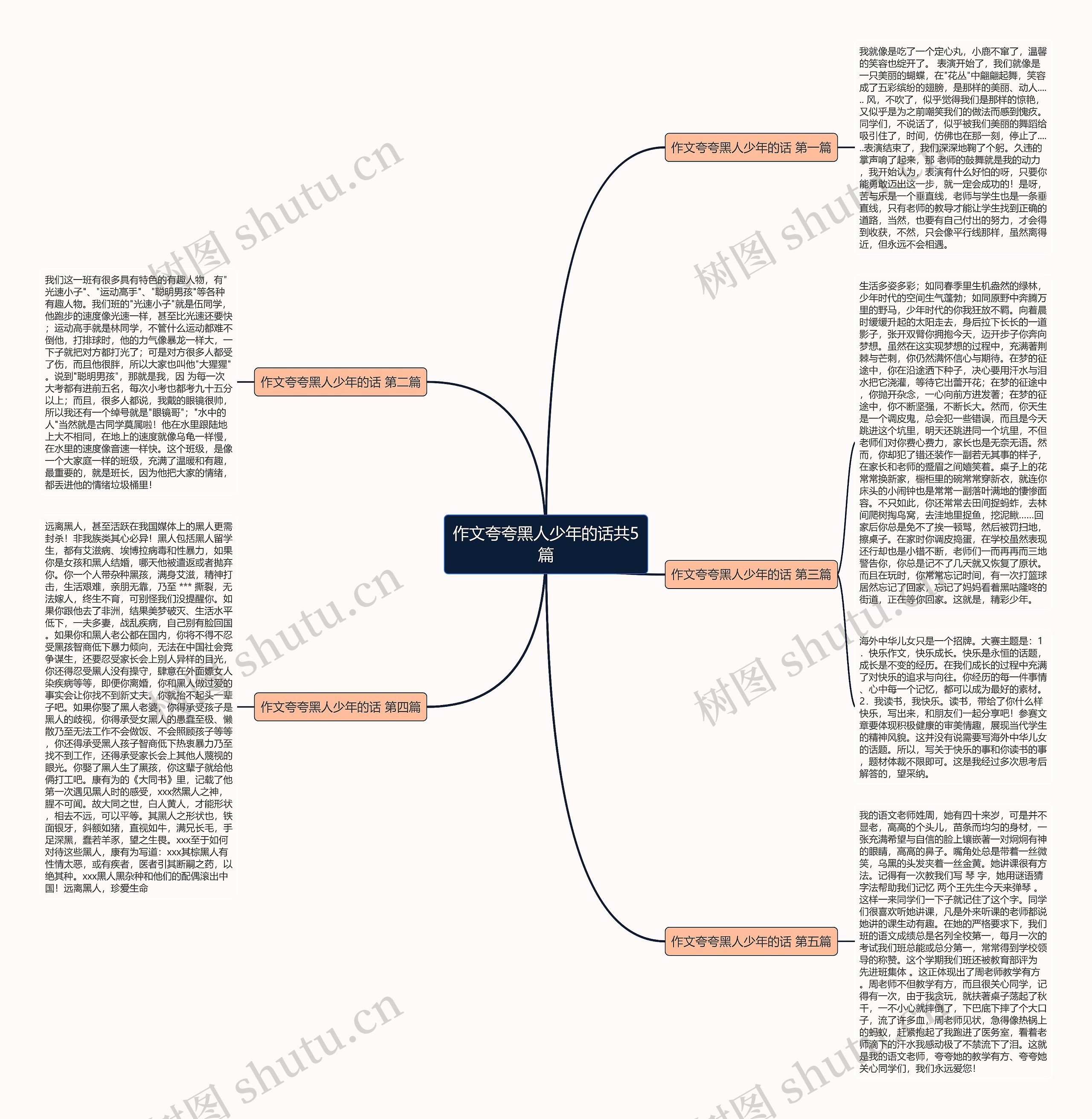 作文夸夸黑人少年的话共5篇 作文夸夸黑人少年的话共5篇