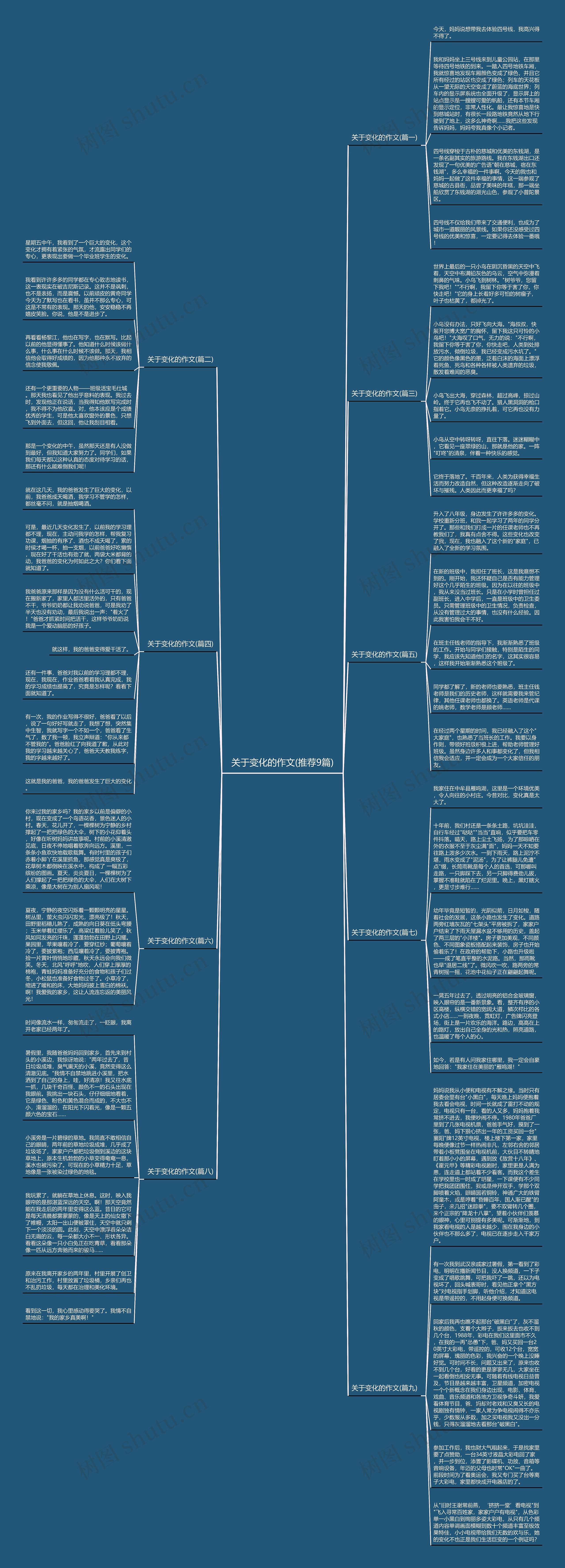 关于变化的作文(推荐9篇)思维导图