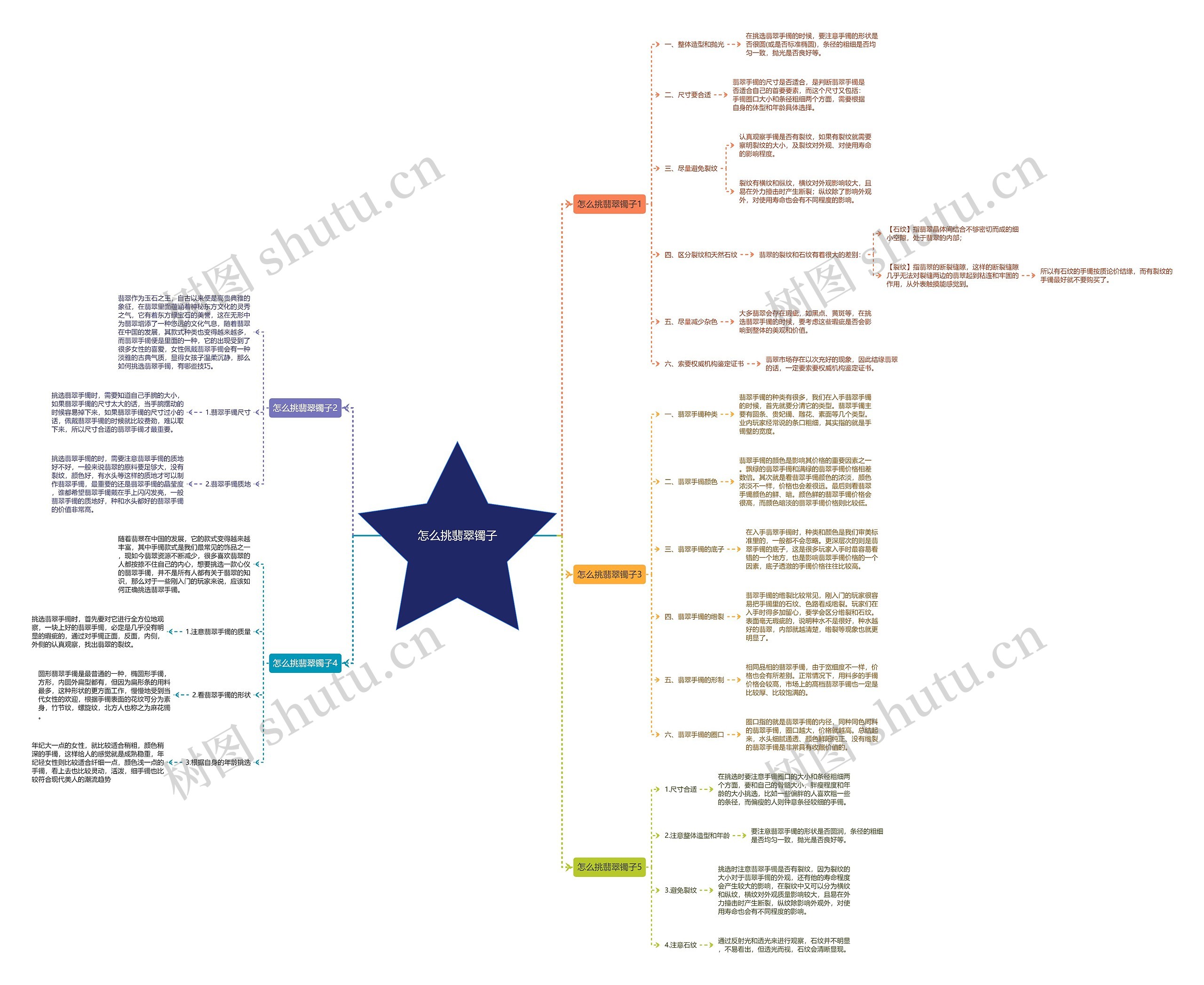 怎么挑翡翠镯子 怎么挑翡翠镯子