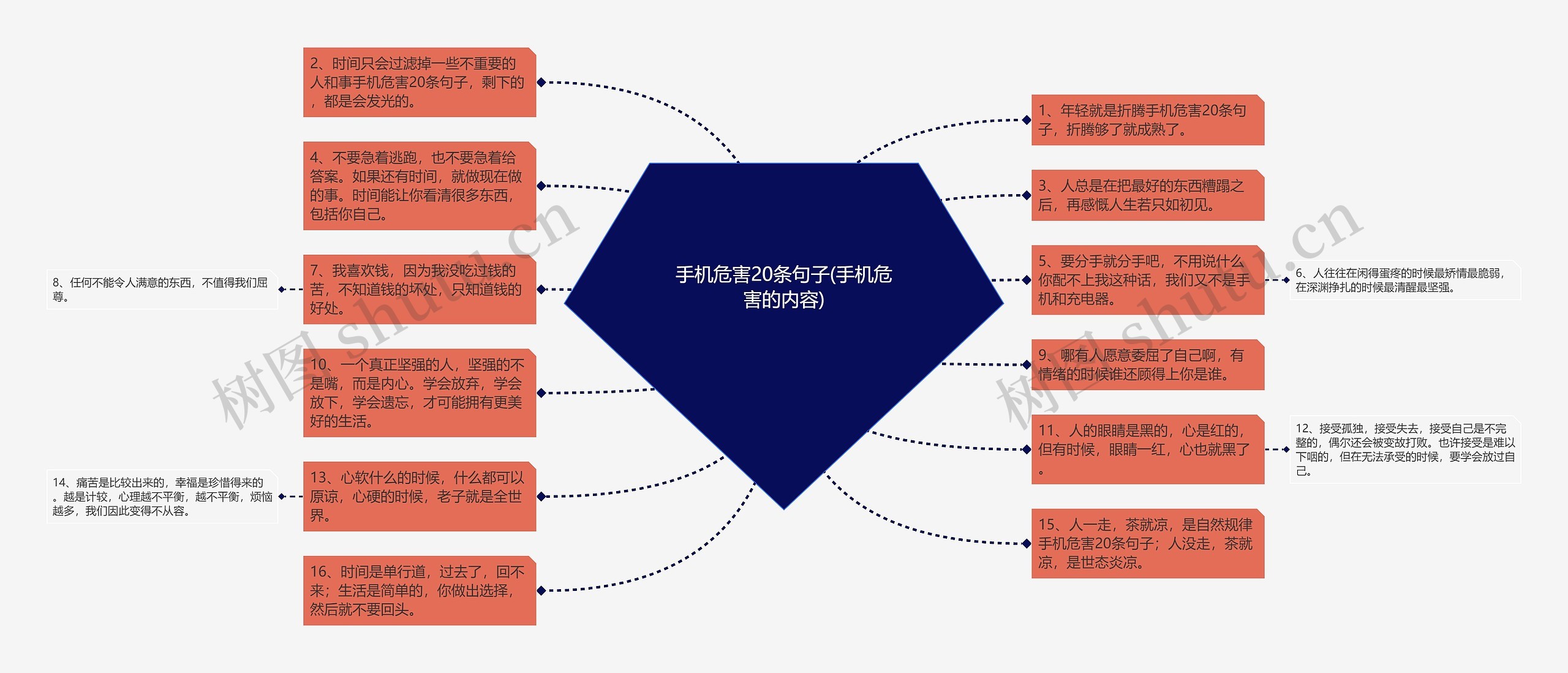 手机危害20条句子(手机危害的内容)思维导图