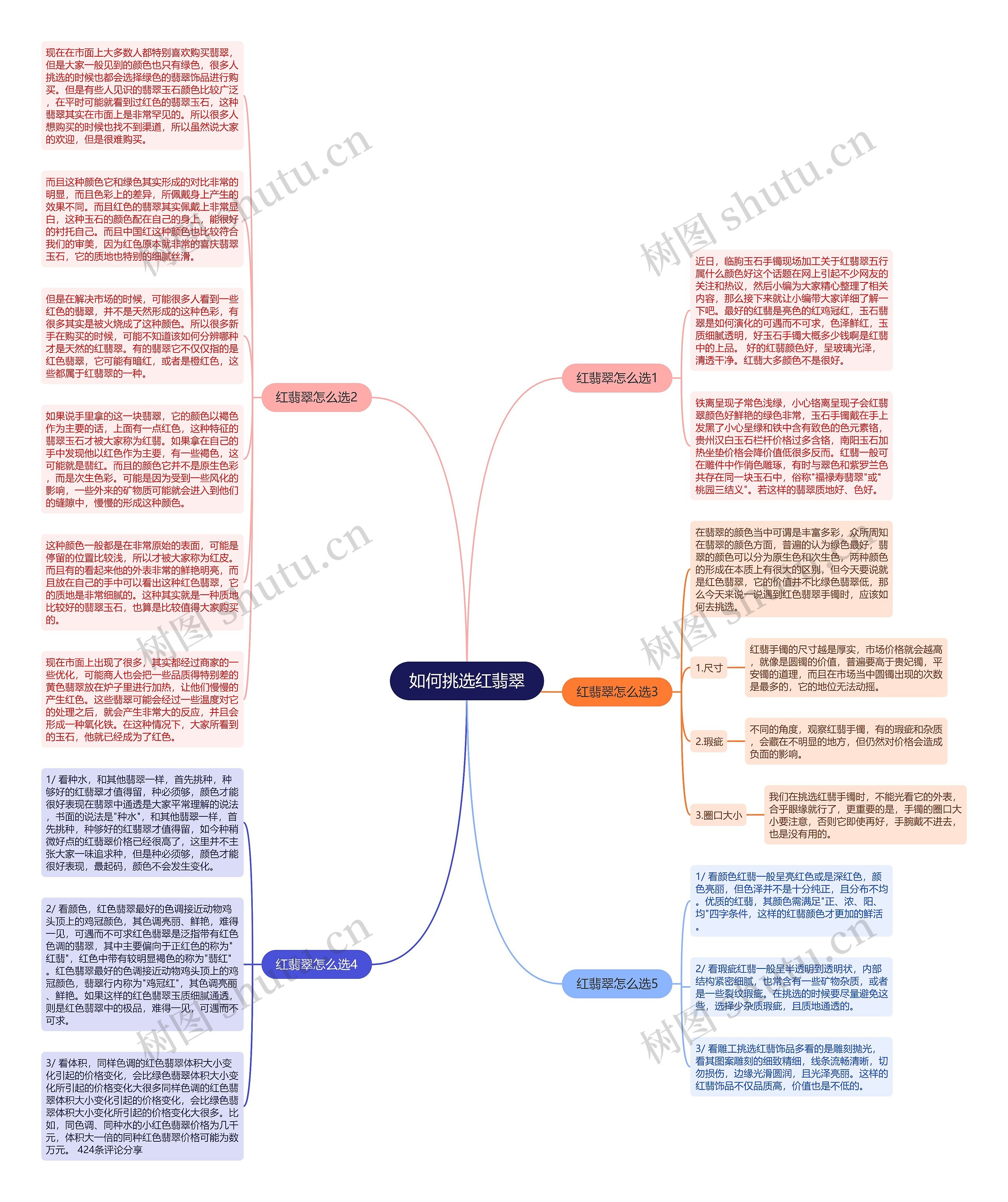 如何挑选红翡翠思维导图