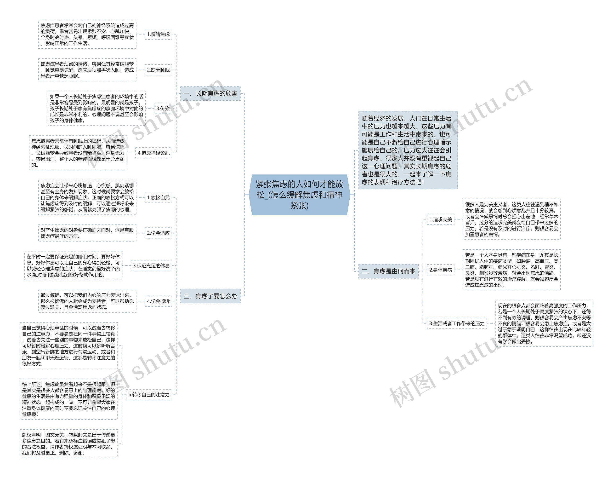 紧张焦虑的人如何才能放松_(怎么缓解焦虑和精神紧张)思维导图