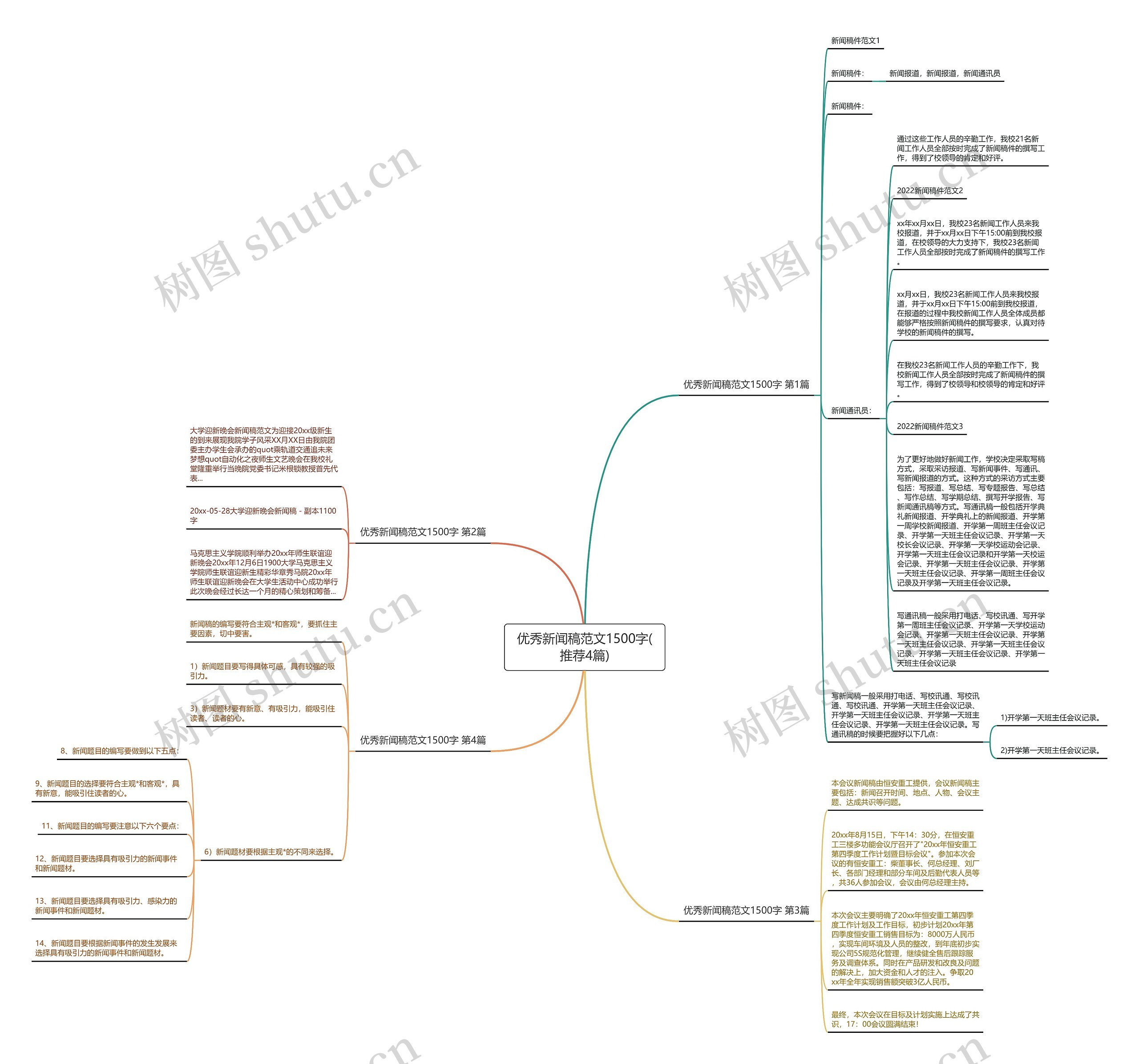 优秀新闻稿范文1500字(推荐4篇)思维导图