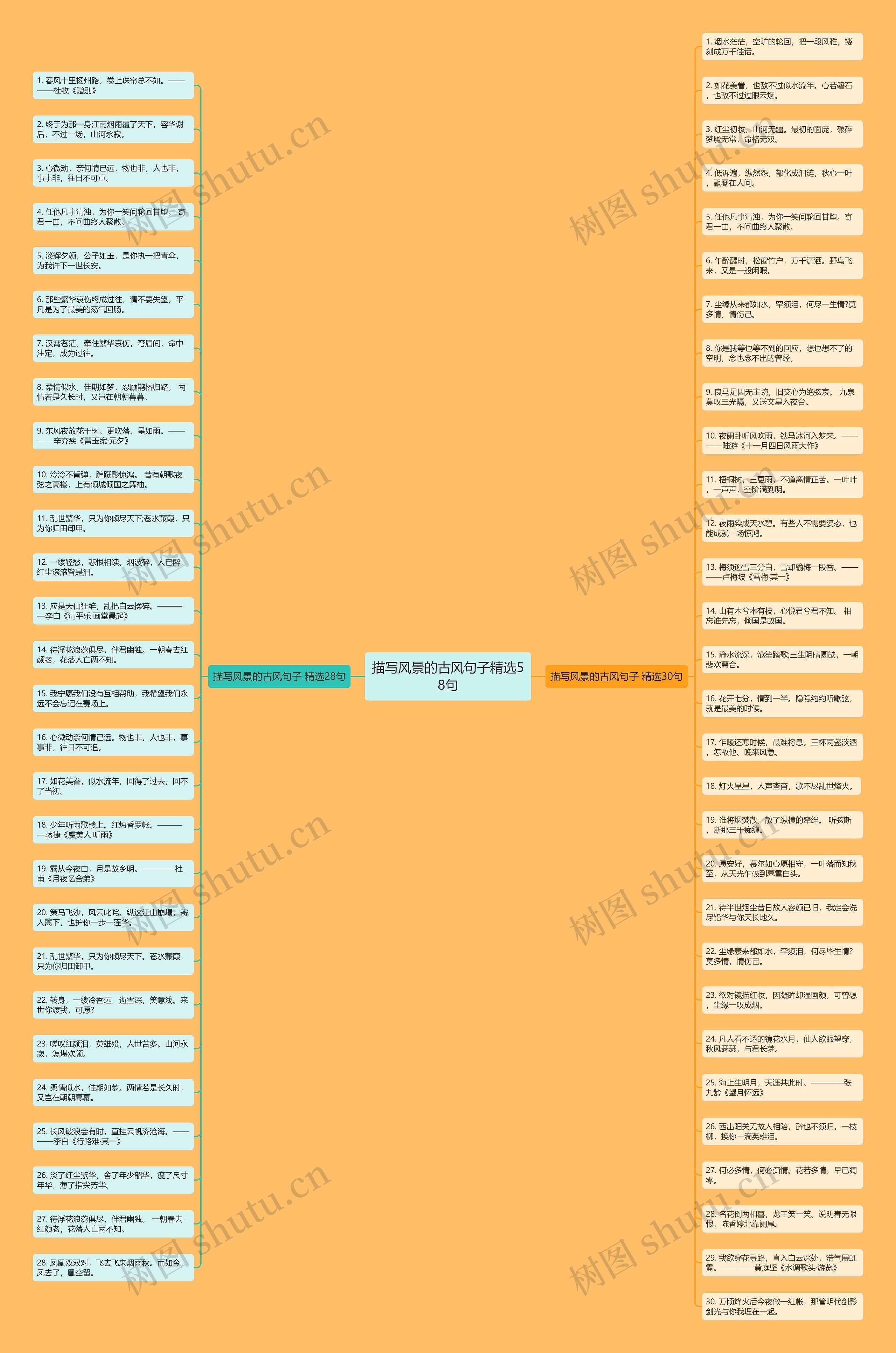 描写风景的古风句子精选58句思维导图