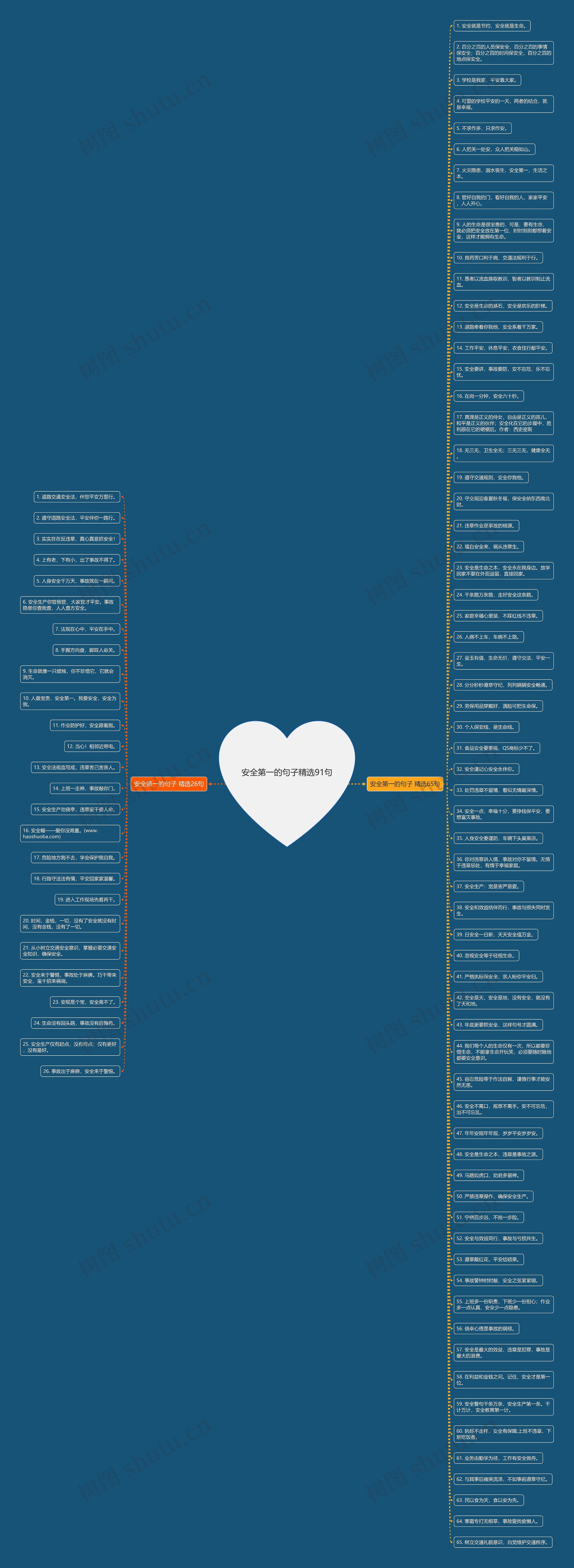 安全第一的句子精选91句思维导图