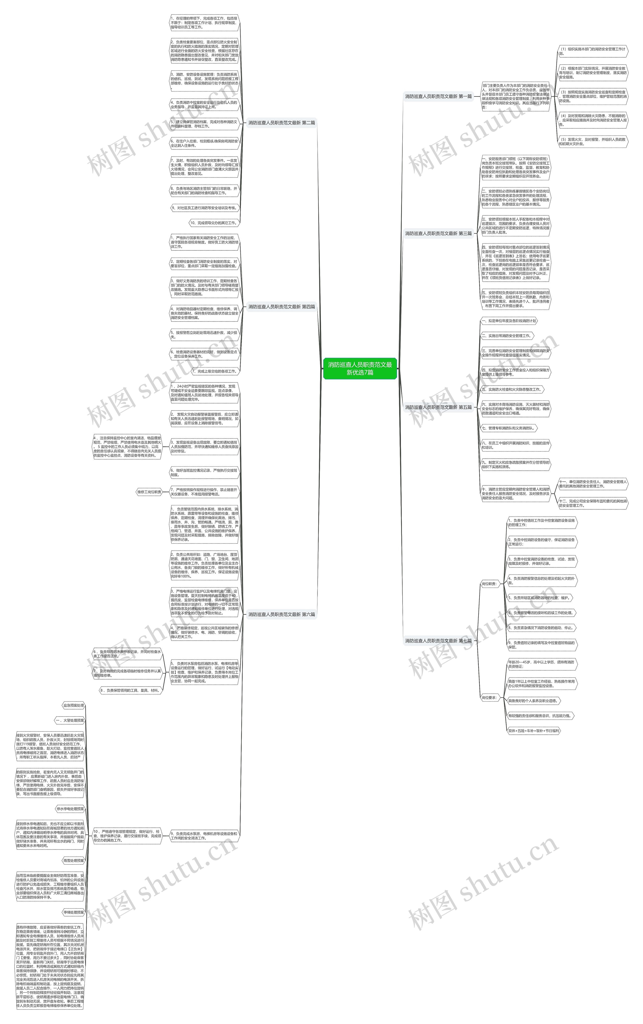 消防巡查人员职责范文最新优选7篇思维导图