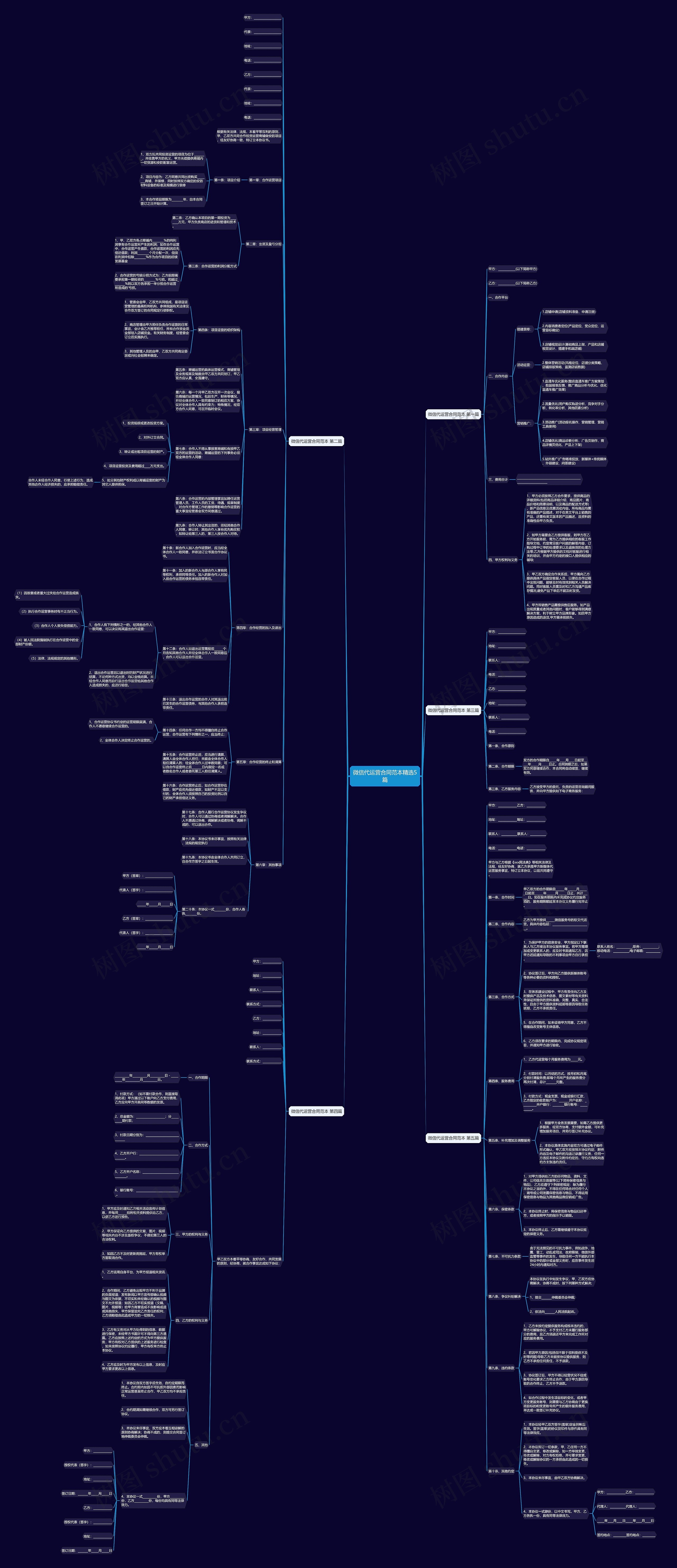 微信代运营合同范本精选5篇思维导图